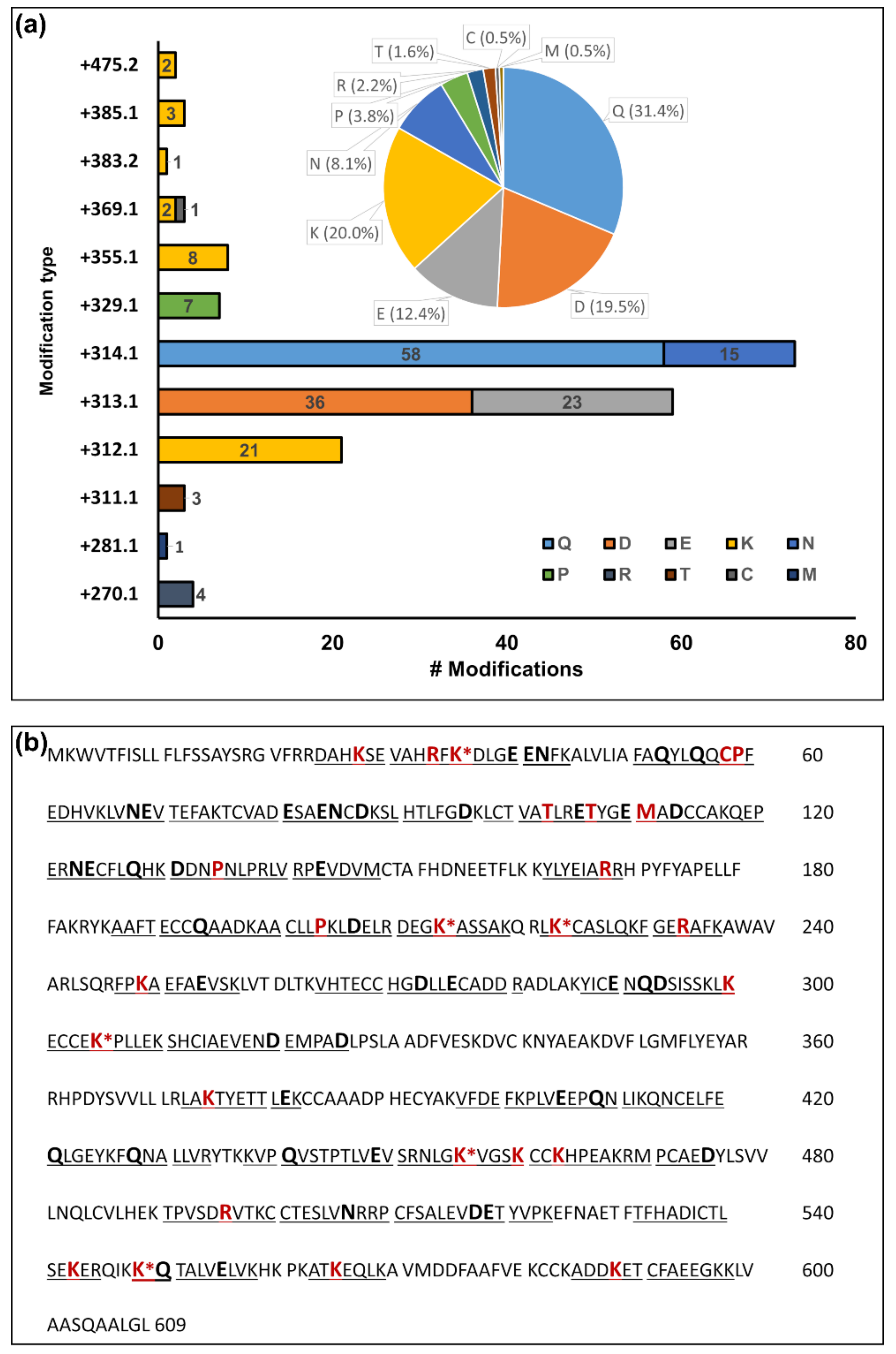 Antioxidants 10 00369 g005 Antioxidants 10 00369 g005