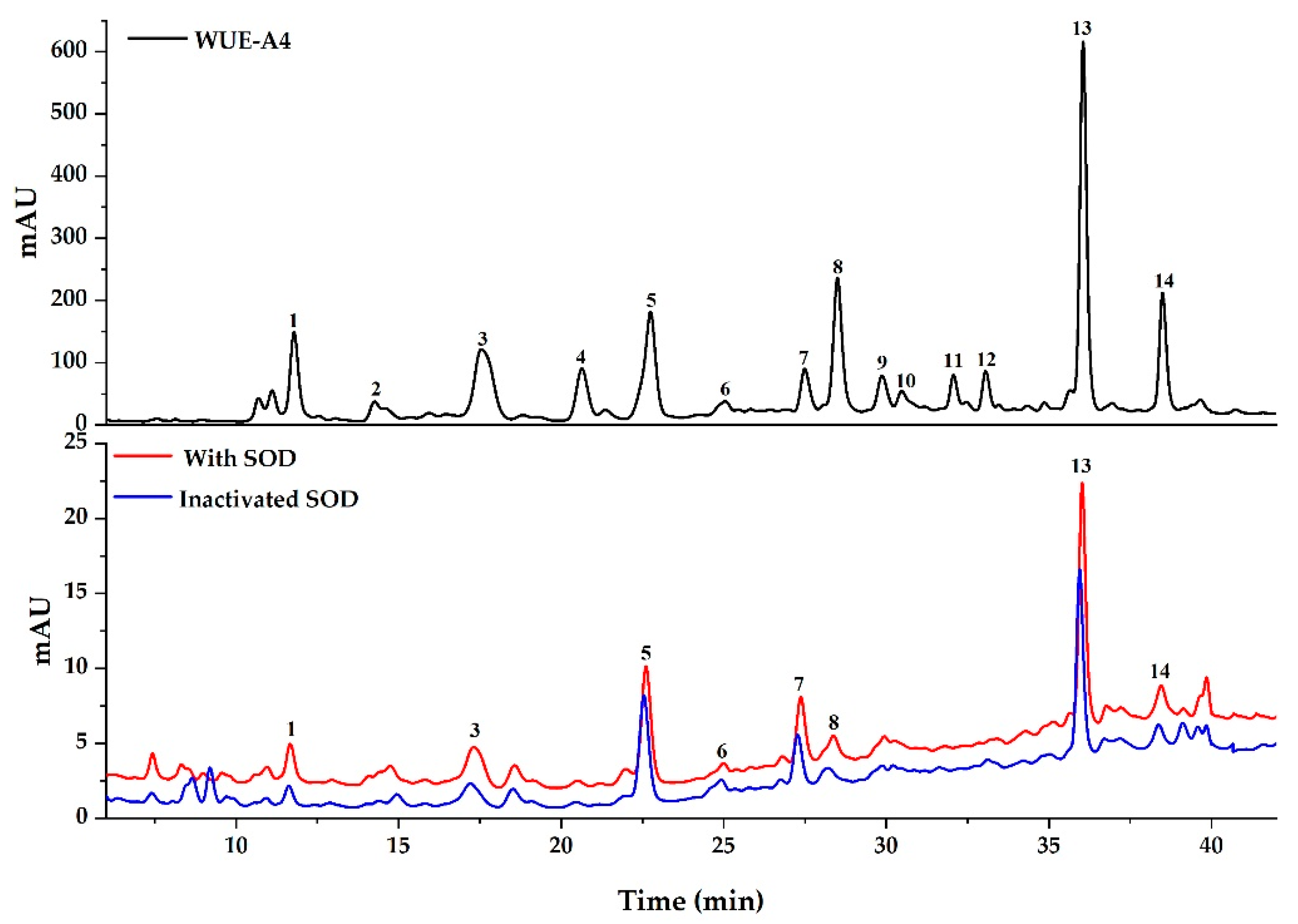 origin graphing for mx uf origin graphing for mx uf