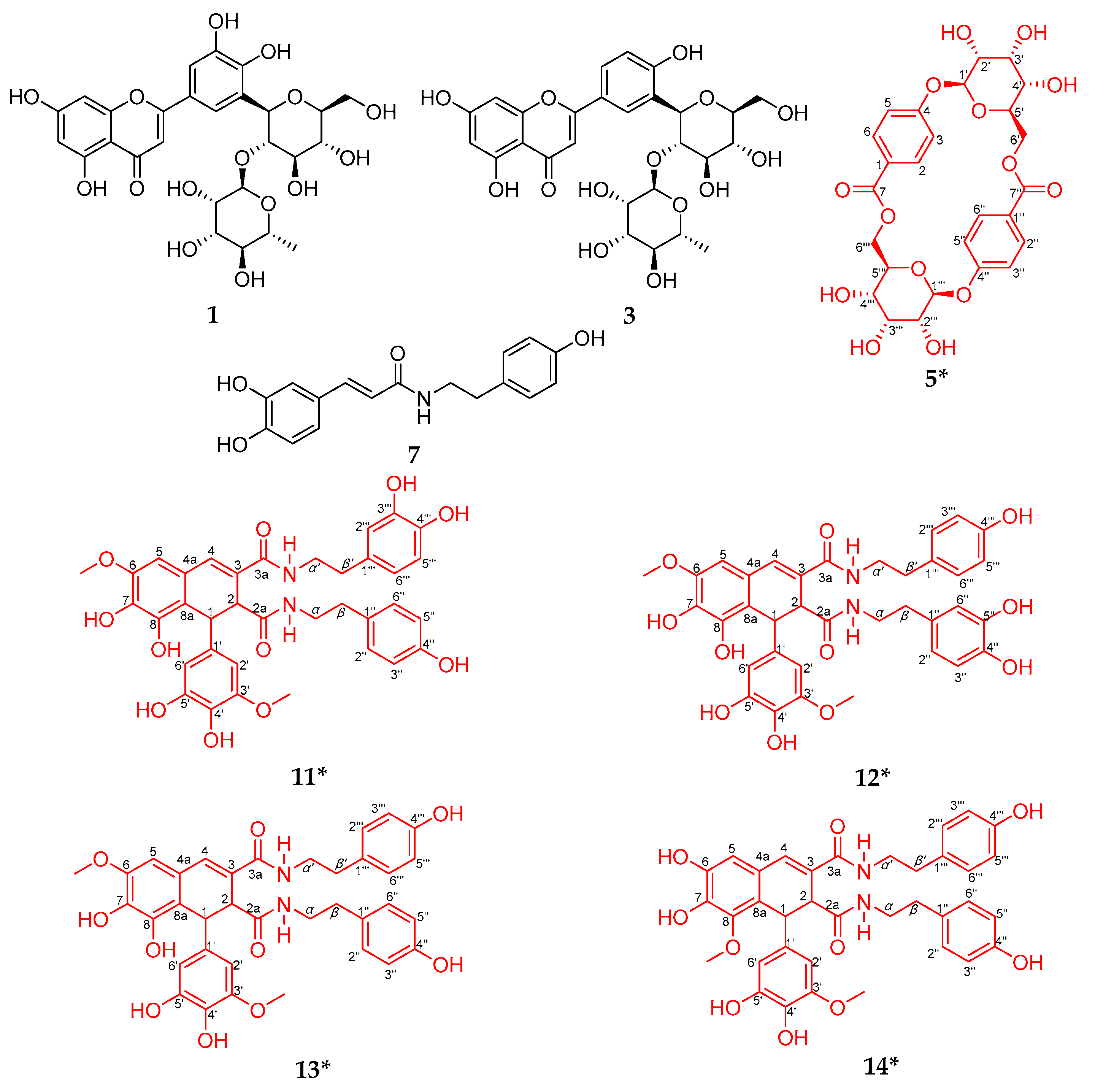 Antioxidants 10 00370 g005 Antioxidants 10 00370 g005
