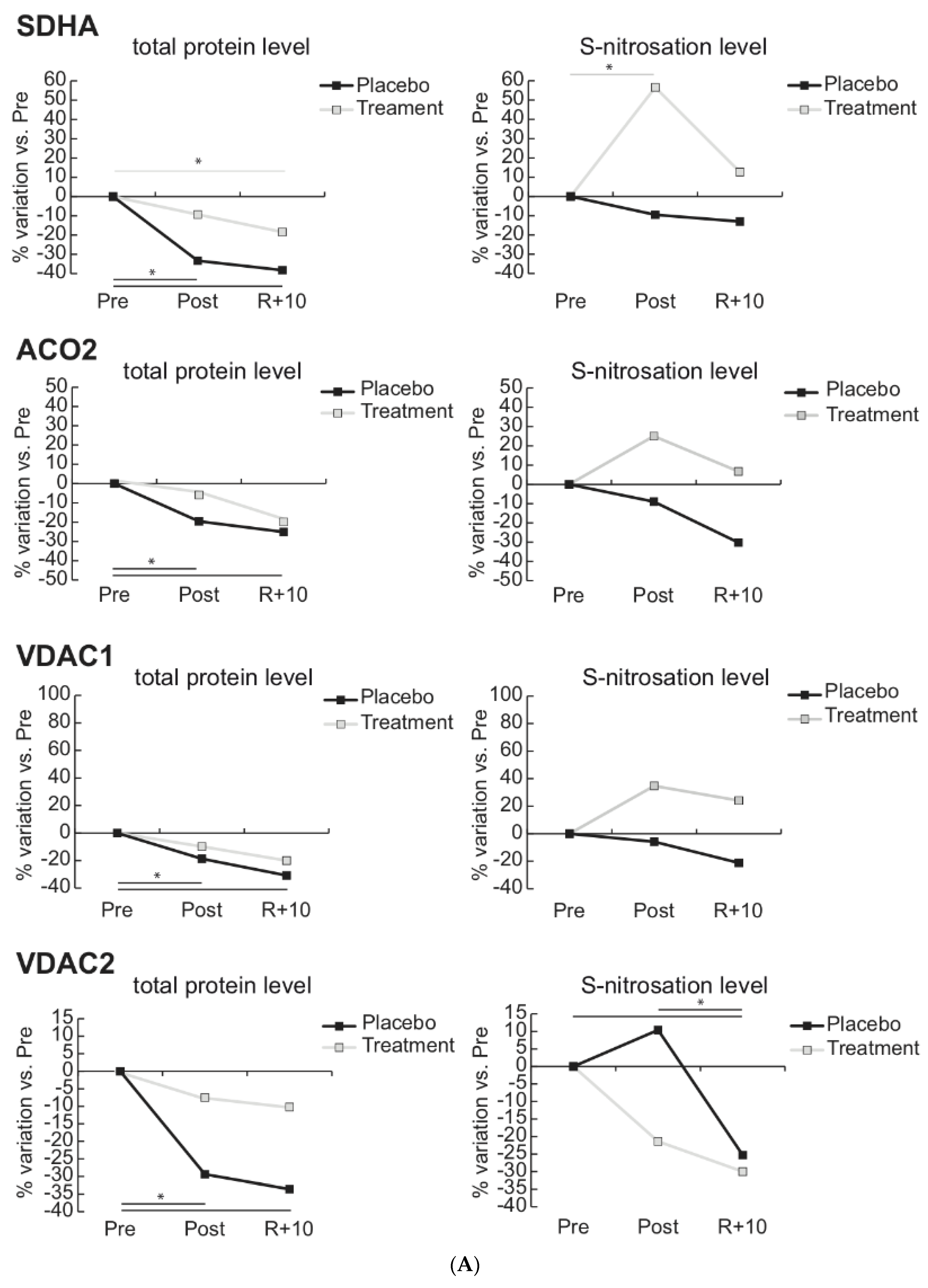 Antioxidants 10 00378 g005a Antioxidants 10 00378 g005a
