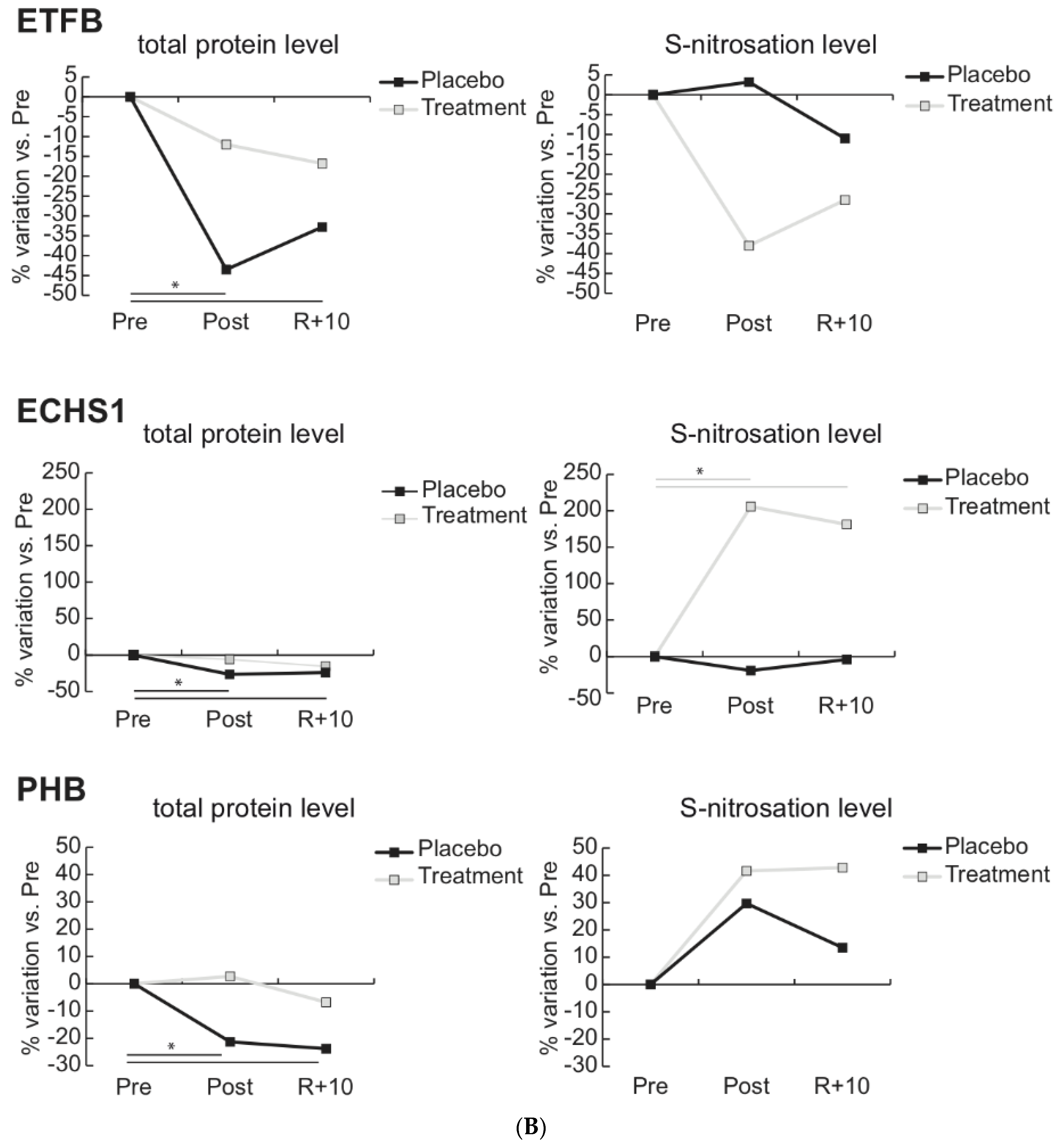Antioxidants 10 00378 g005b Antioxidants 10 00378 g005b