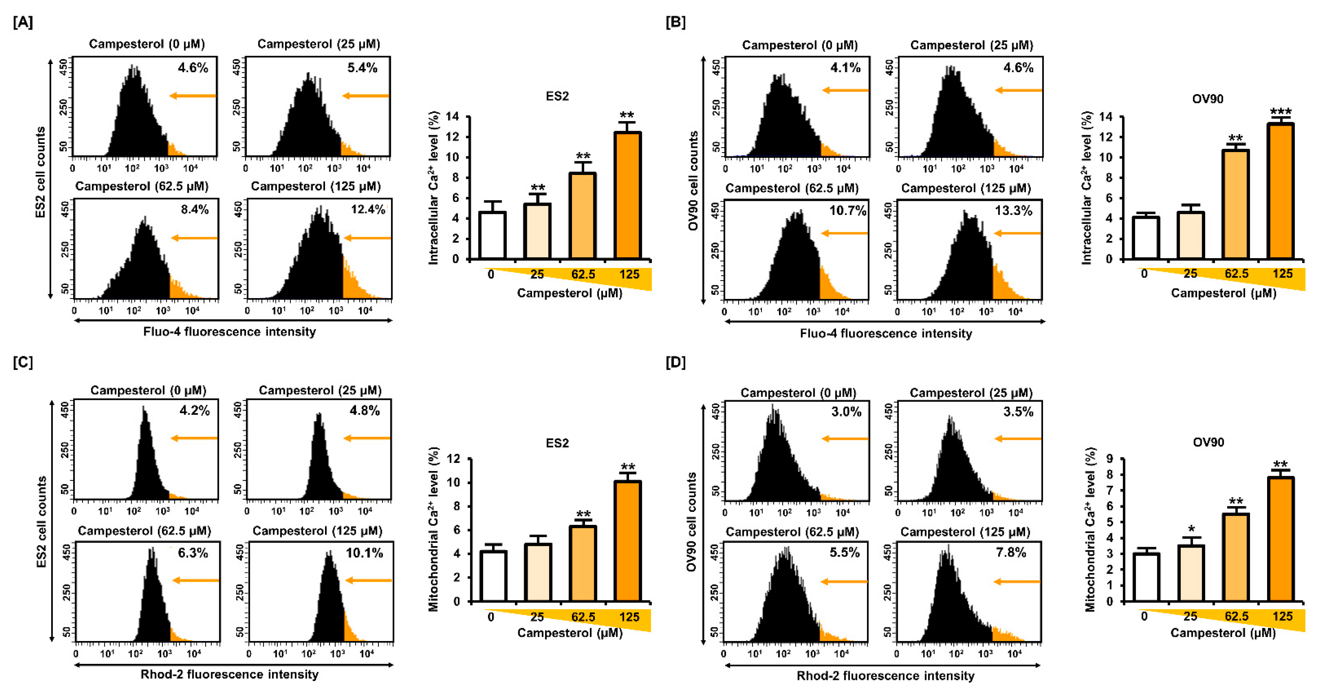 Antioxidants 10 00379 g003 Antioxidants 10 00379 g003