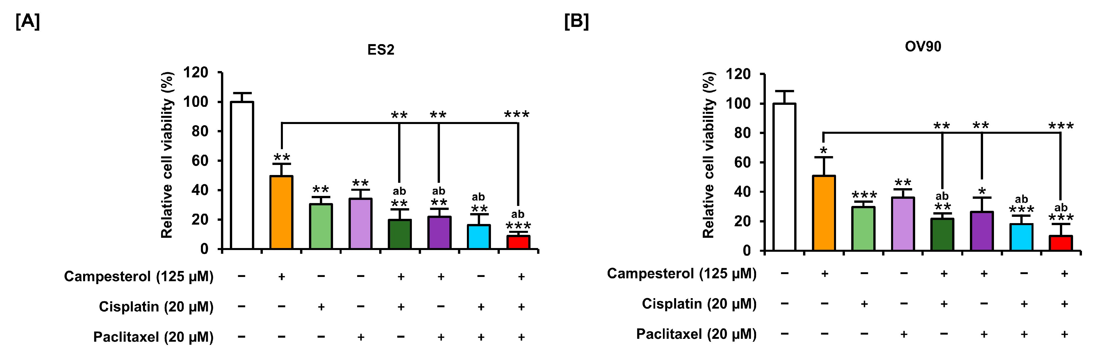 Antioxidants 10 00379 g008 Antioxidants 10 00379 g008