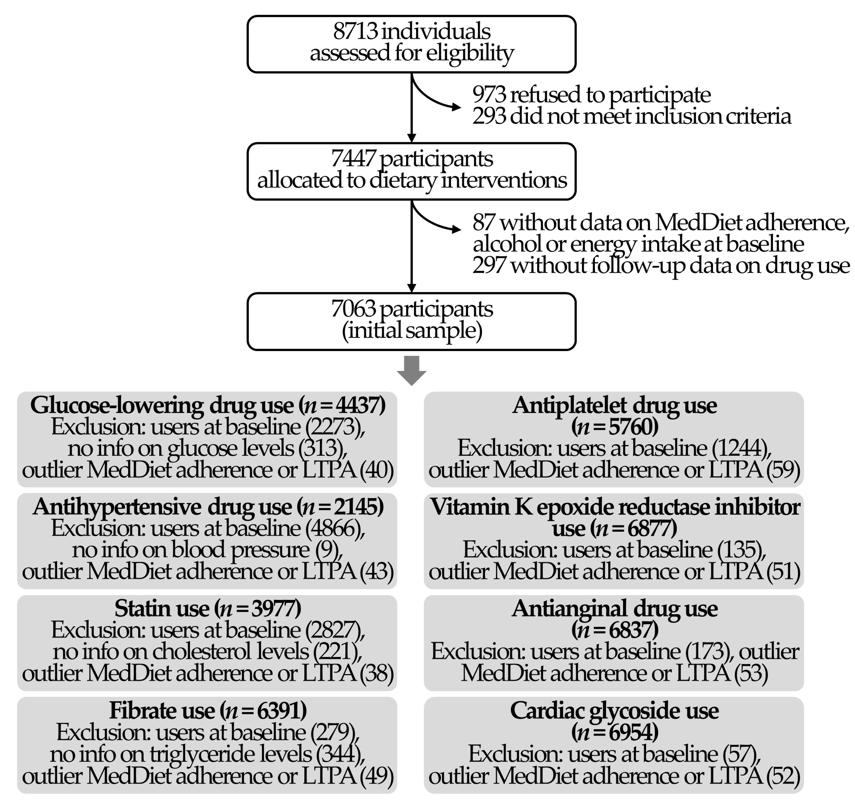 Antioxidants 10 00397 g001