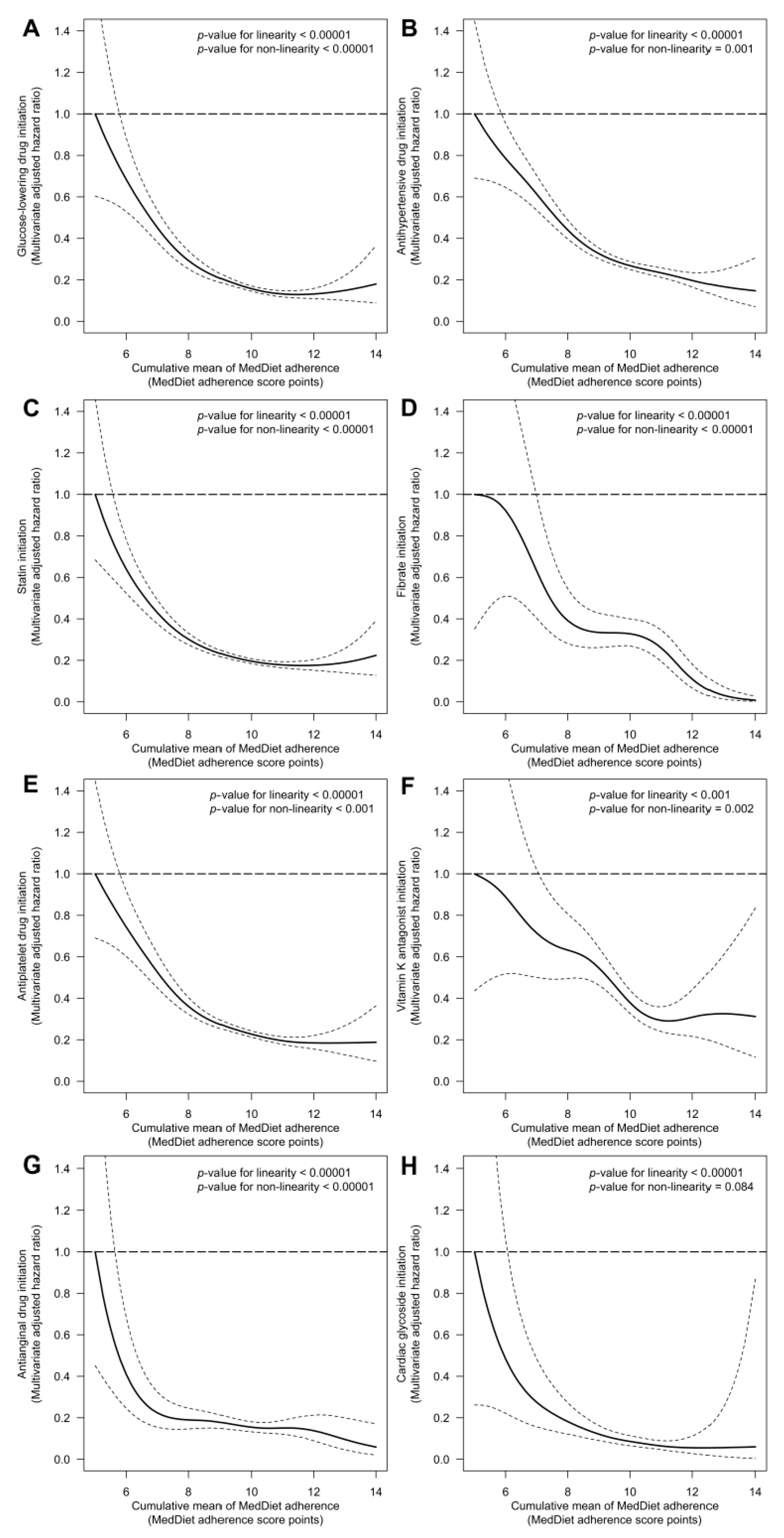 Antioxidants 10 00397 g002