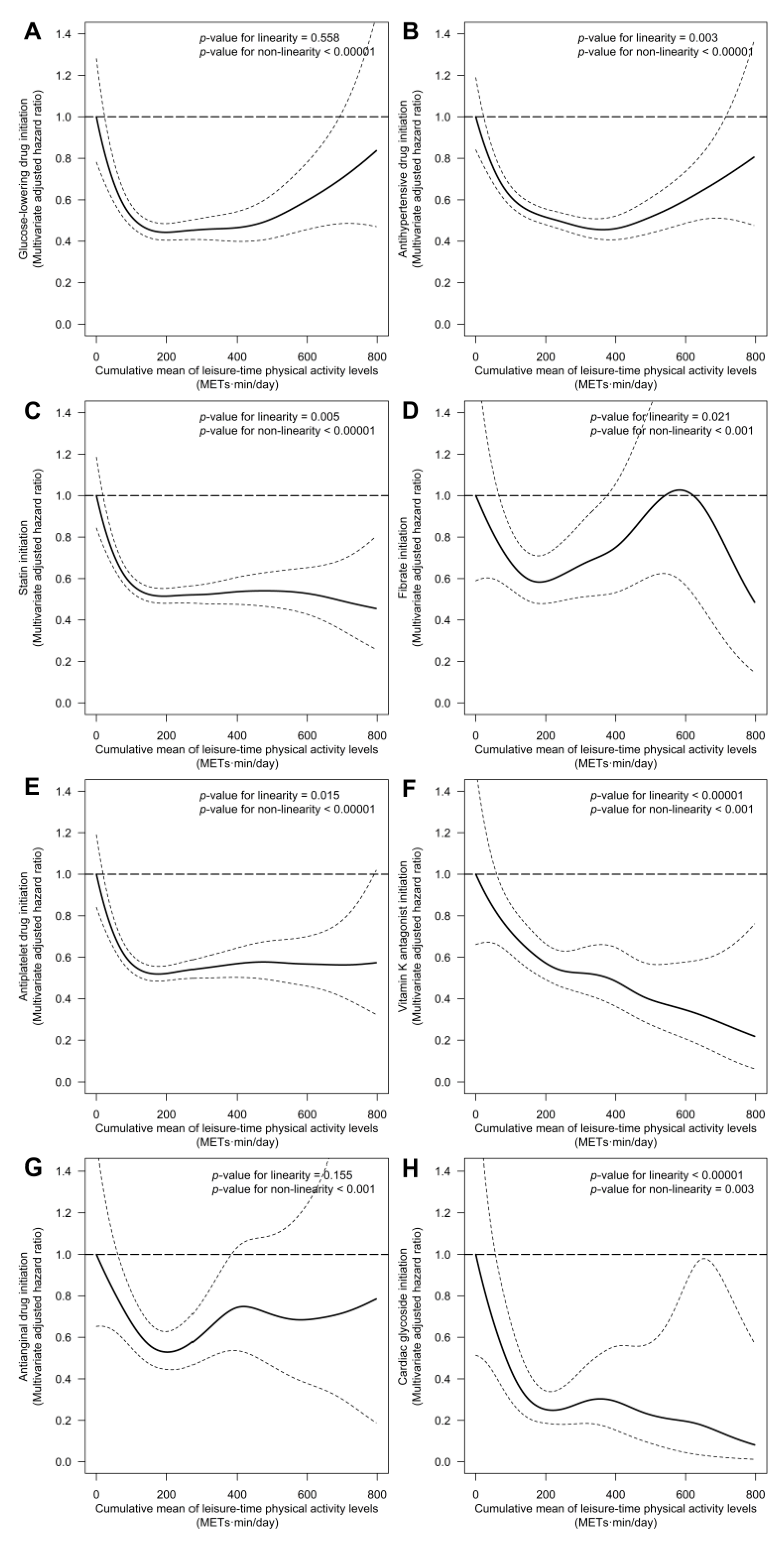 Antioxidants 10 00397 g003