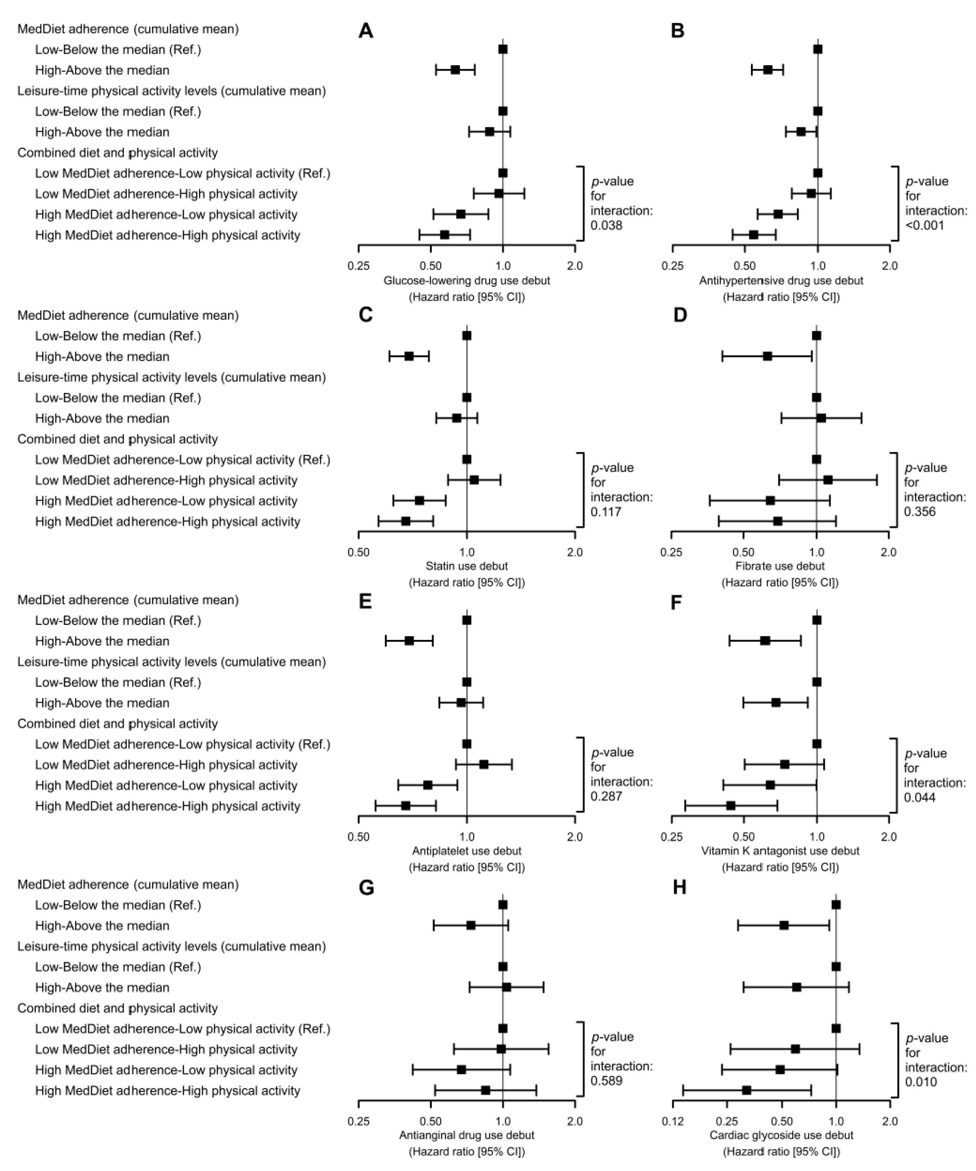 Antioxidants 10 00397 g004