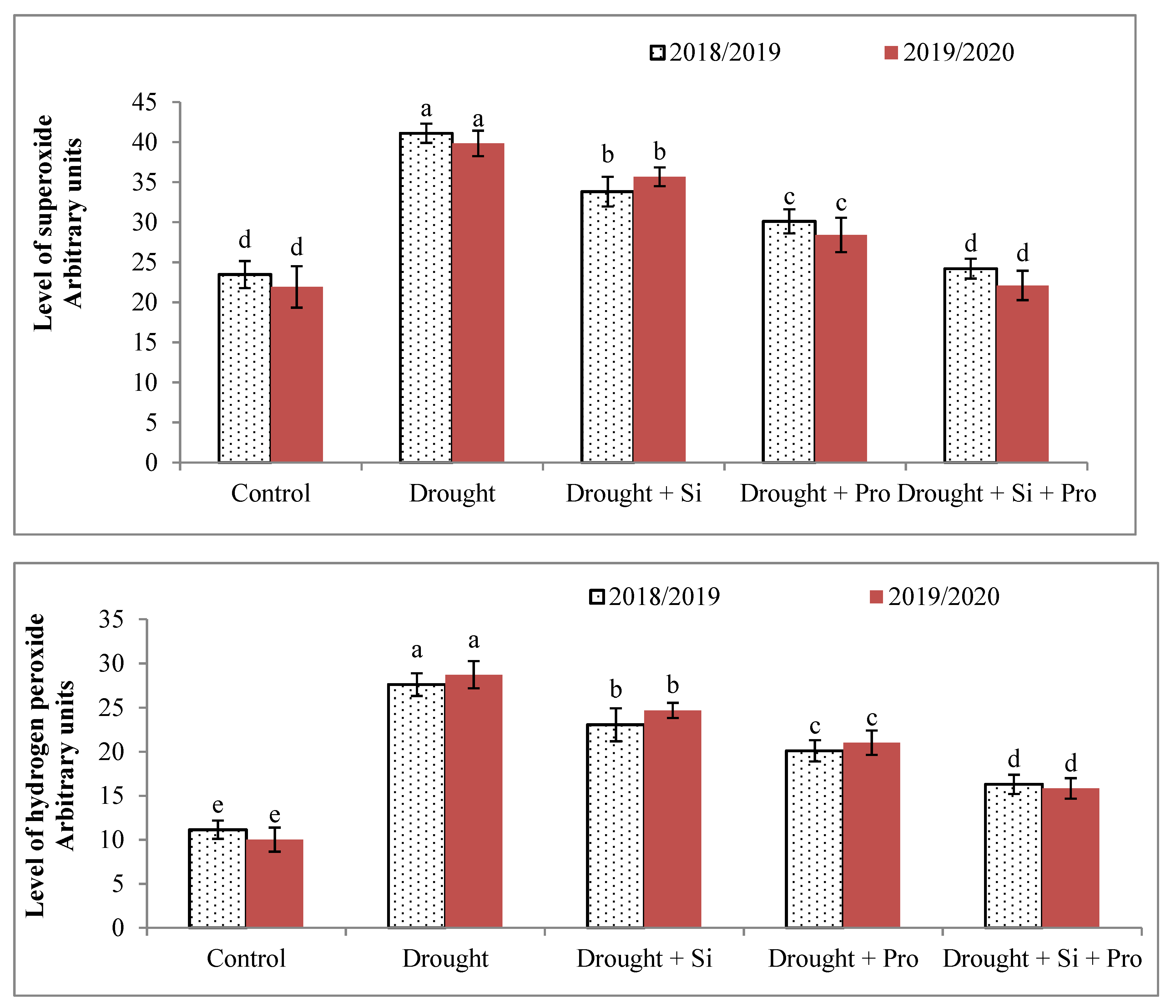 Antioxidants 10 00398 g006