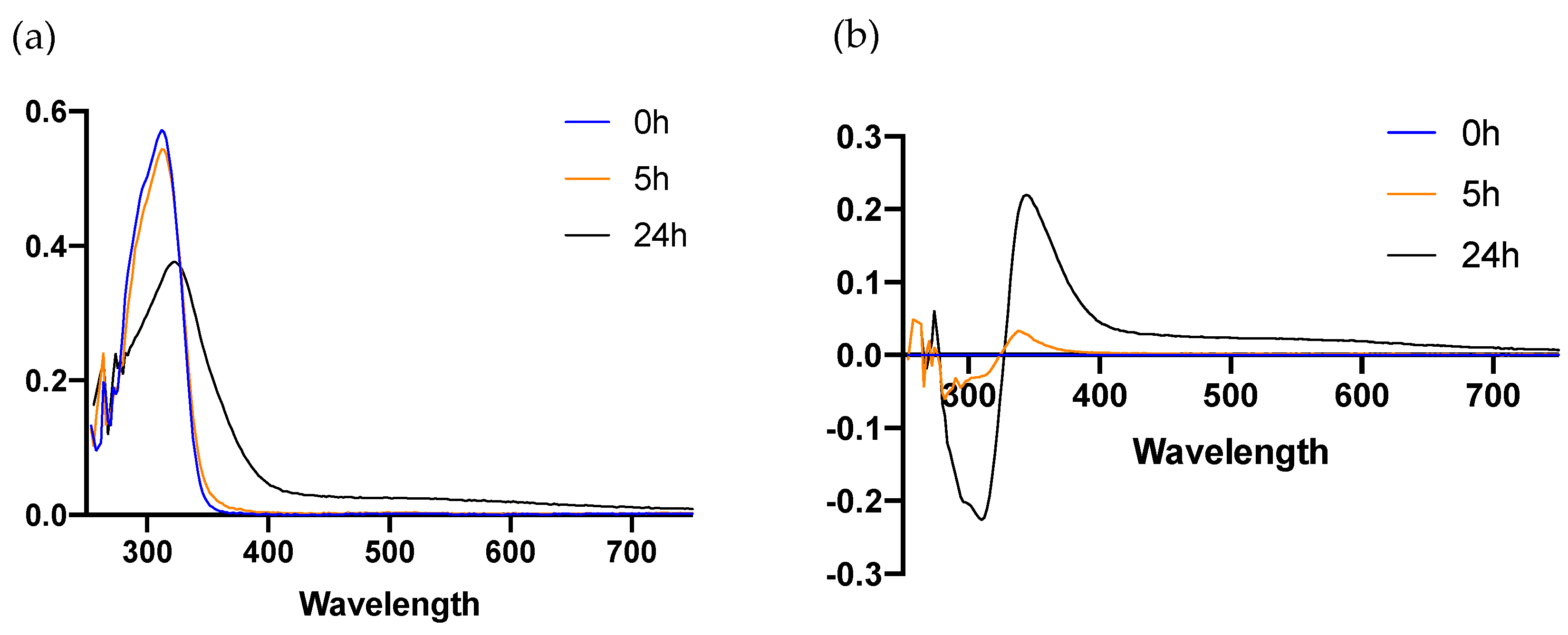 Antioxidants 10 00400 g007 Antioxidants 10 00400 g007
