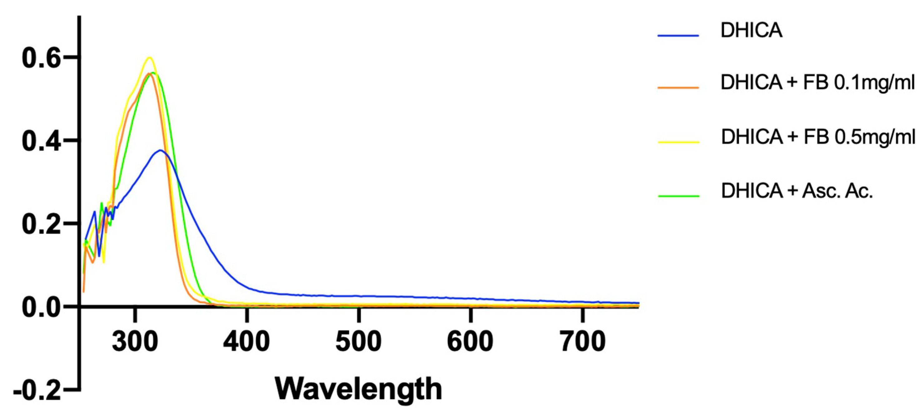 Antioxidants 10 00400 g009 Antioxidants 10 00400 g009