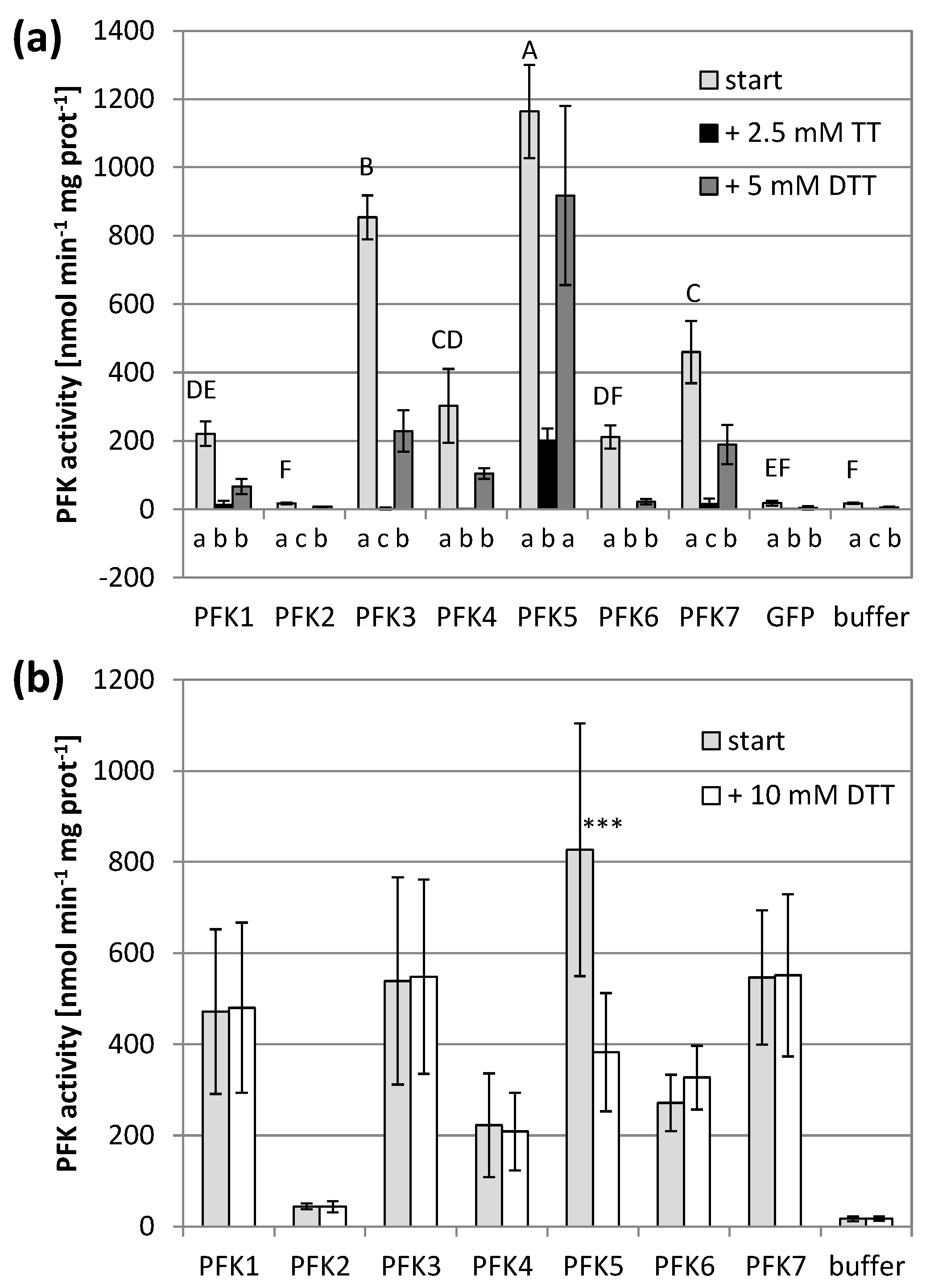Antioxidants 10 00401 g002 Antioxidants 10 00401 g002