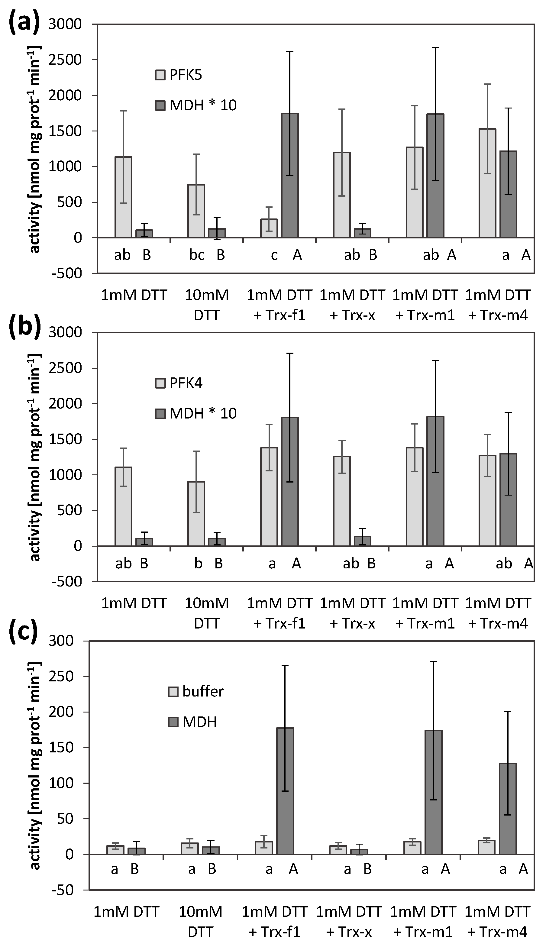 Antioxidants 10 00401 g007 Antioxidants 10 00401 g007