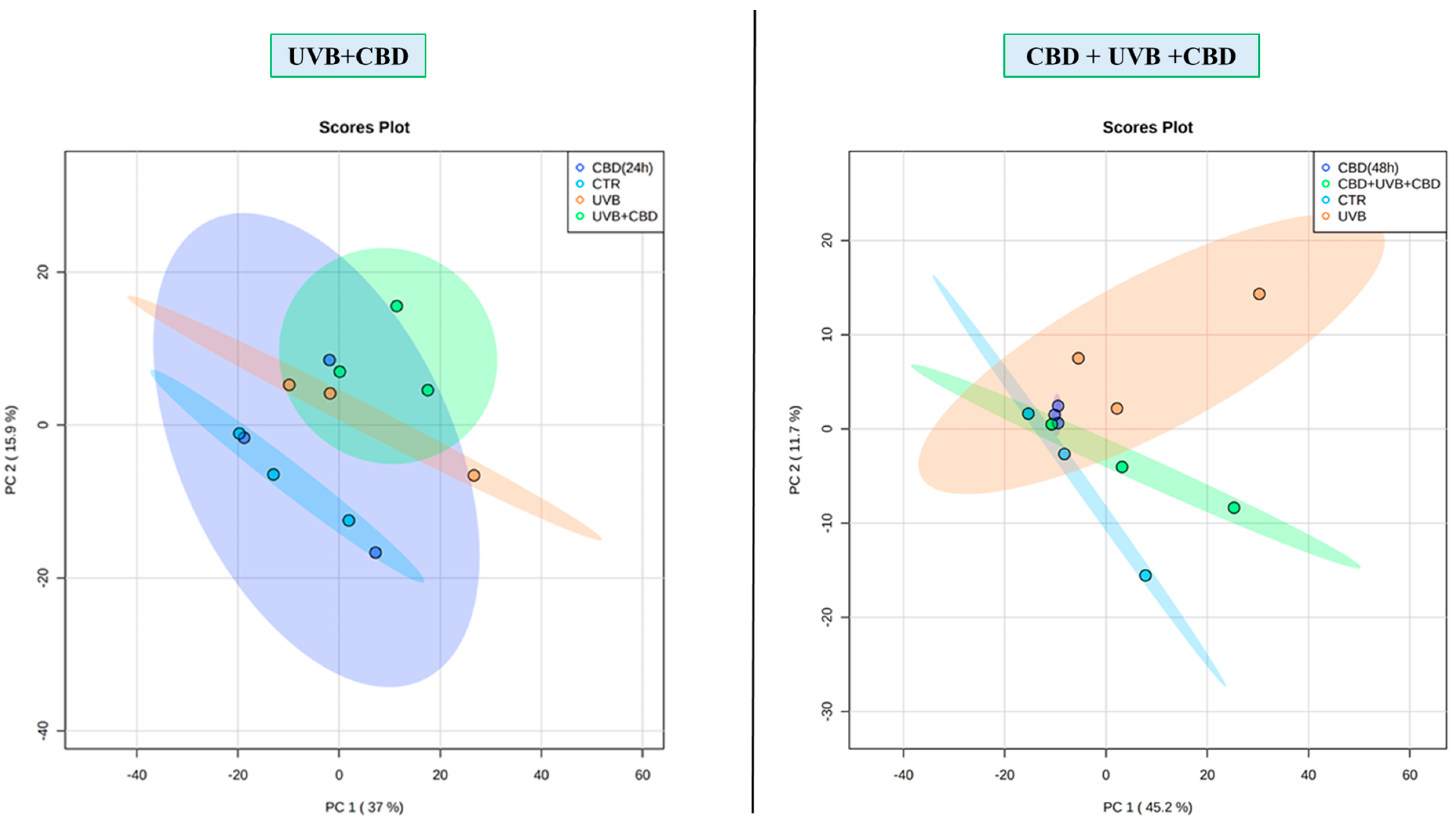 Antioxidants 10 00402 g002 Antioxidants 10 00402 g002