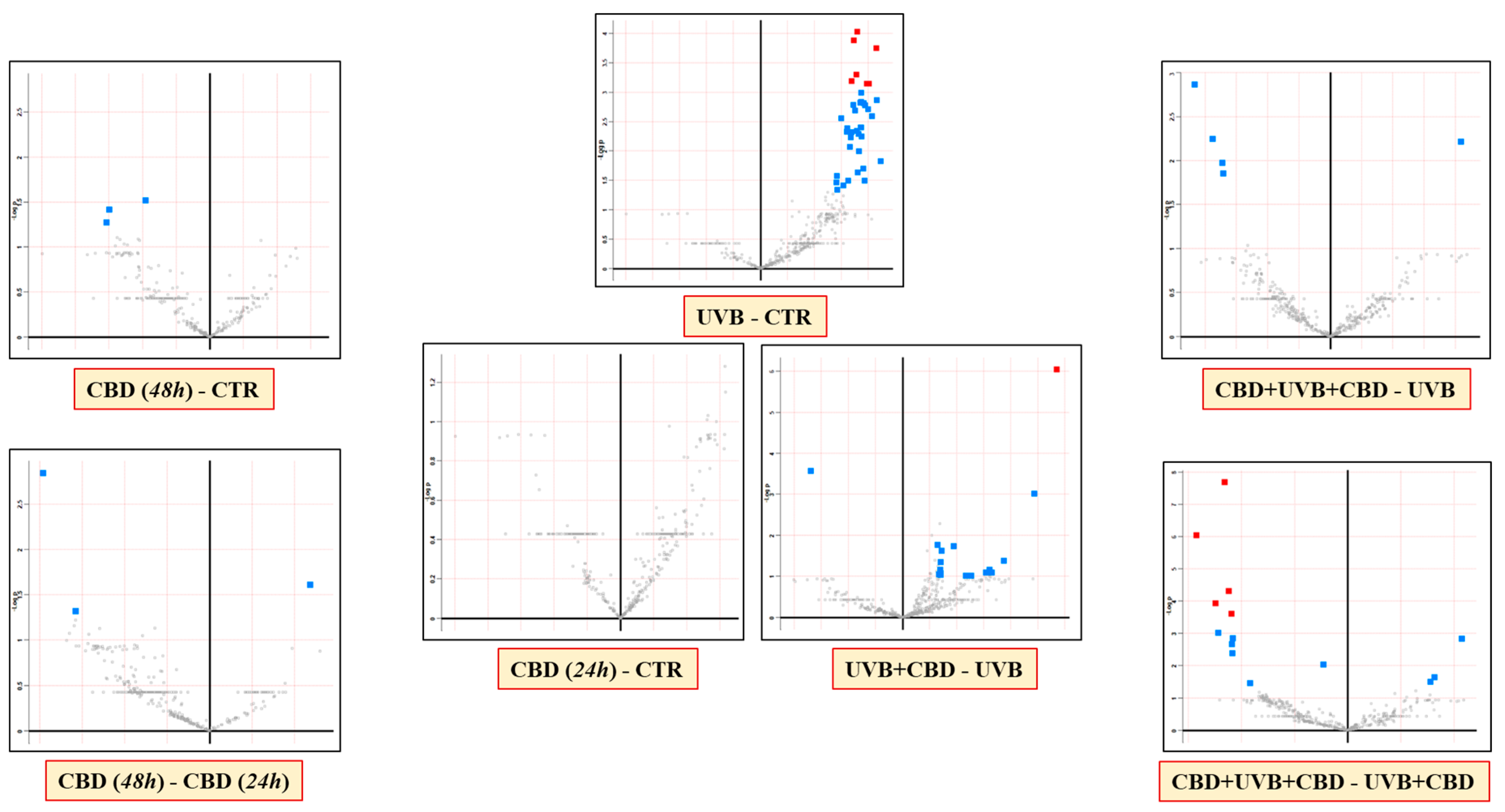 Antioxidants 10 00402 g003 Antioxidants 10 00402 g003