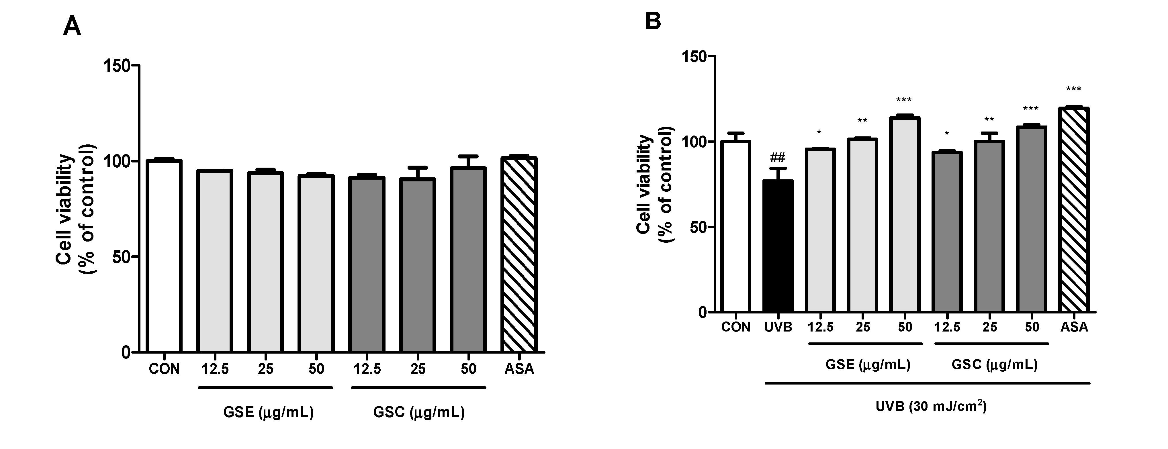 Antioxidants 10 00403 g001 Antioxidants 10 00403 g001