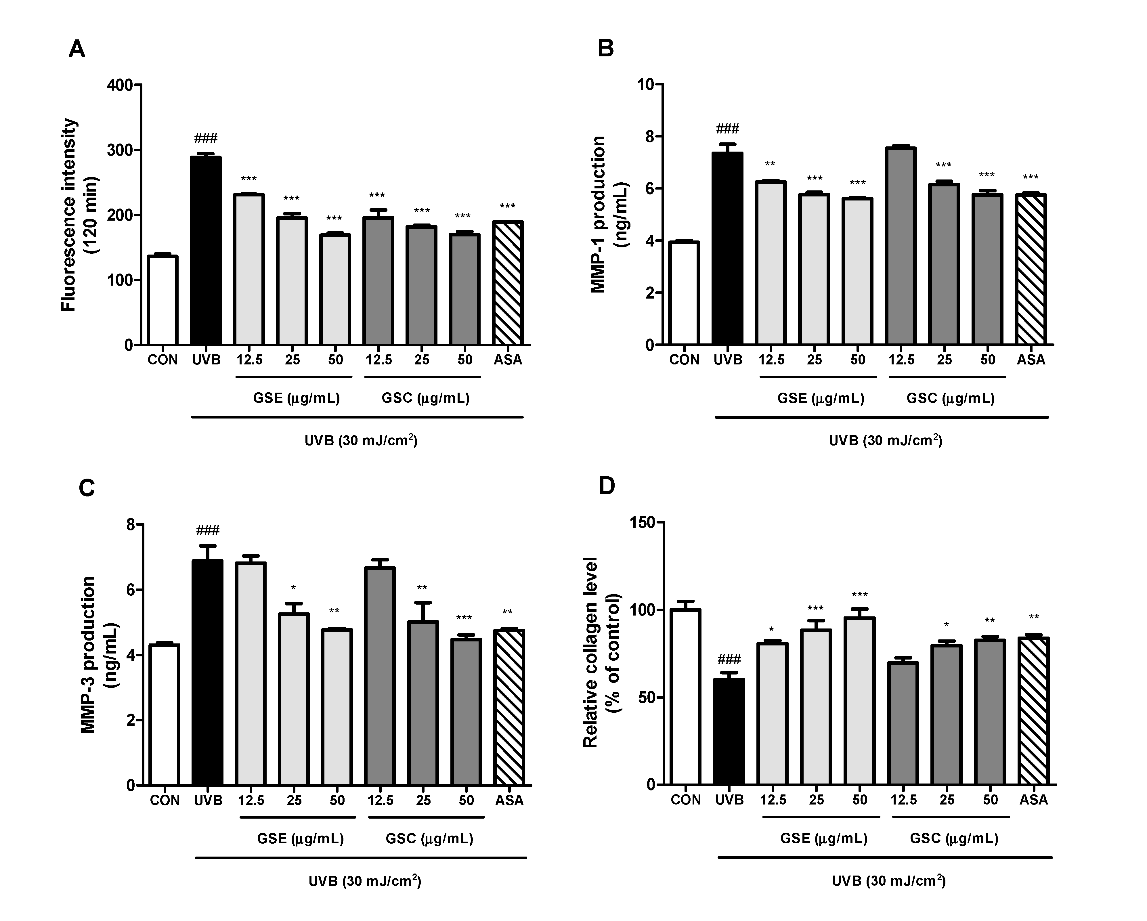 Antioxidants 10 00403 g002 Antioxidants 10 00403 g002