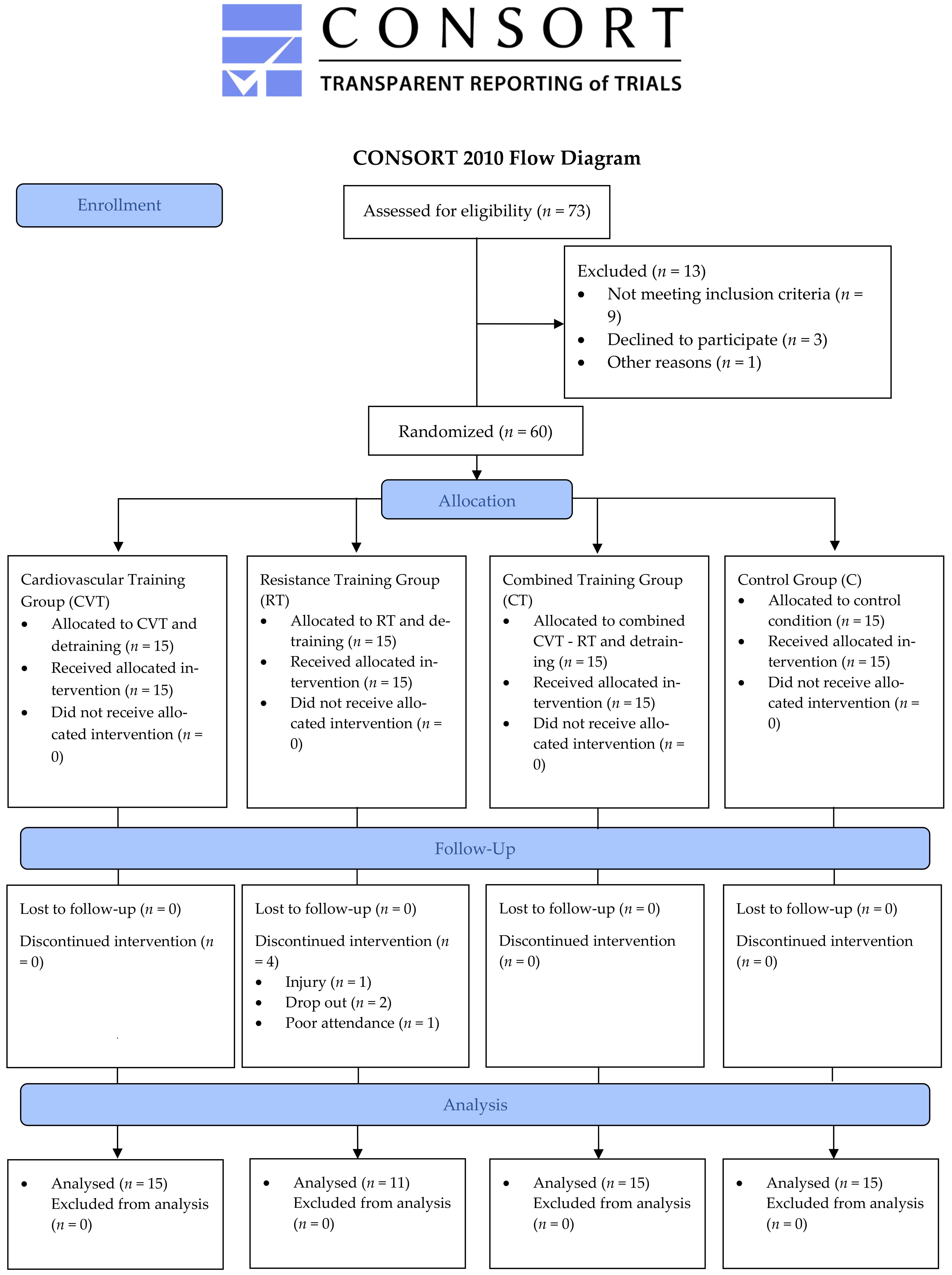 Antioxidants 10 00409 g001 Antioxidants 10 00409 g001