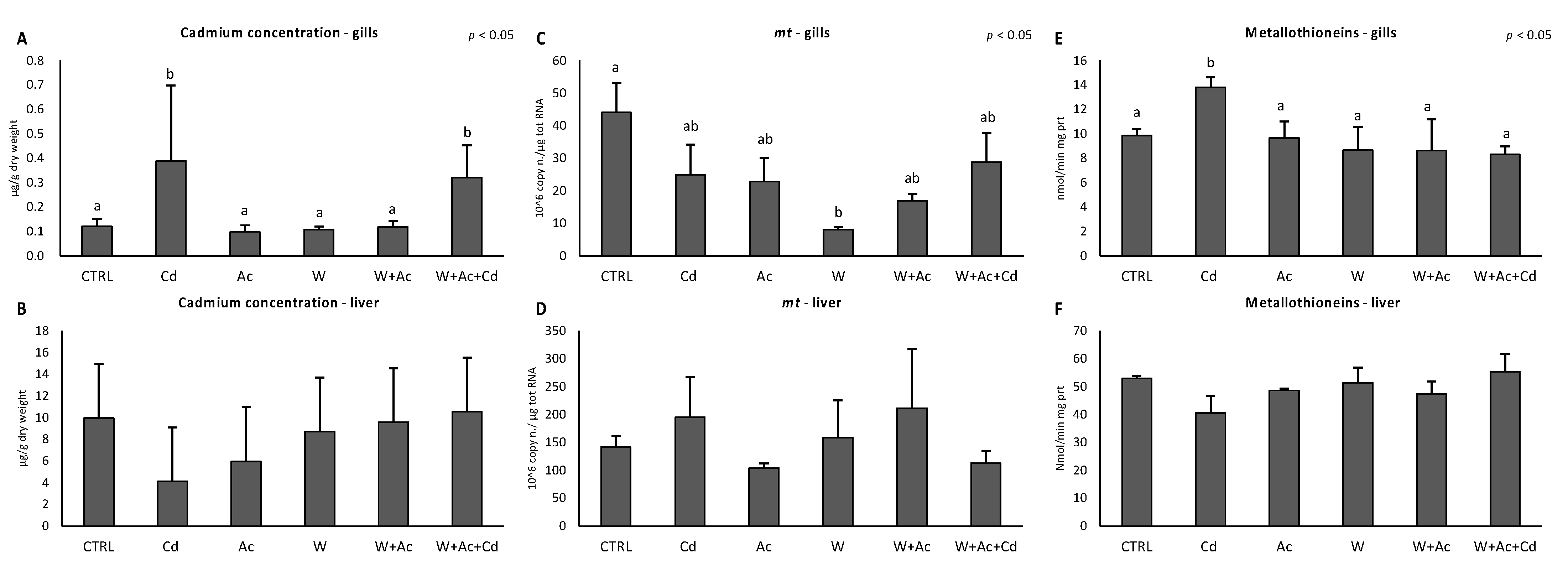 Antioxidants 10 00410 g001 Antioxidants 10 00410 g001
