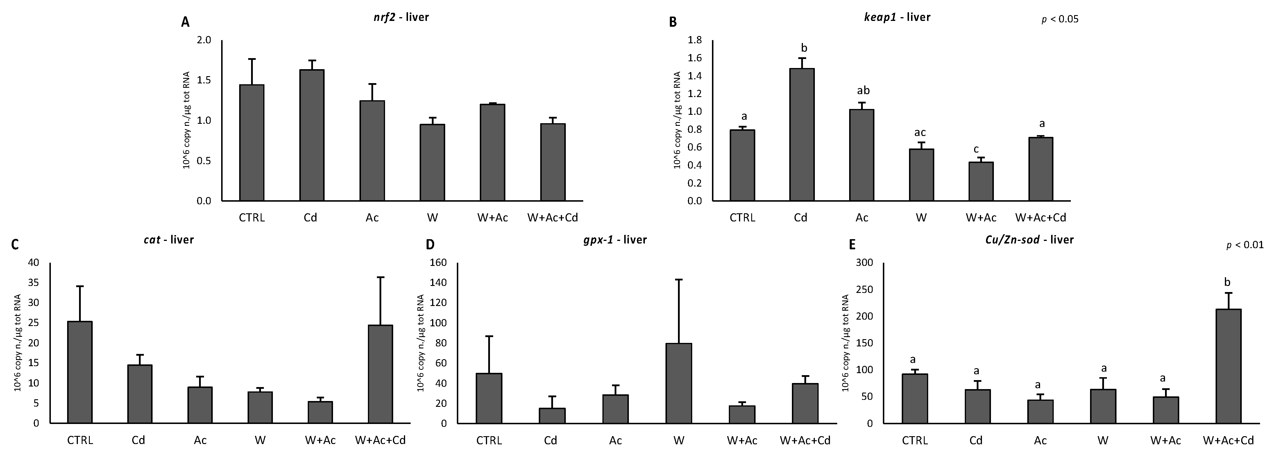 Antioxidants 10 00410 g003 Antioxidants 10 00410 g003