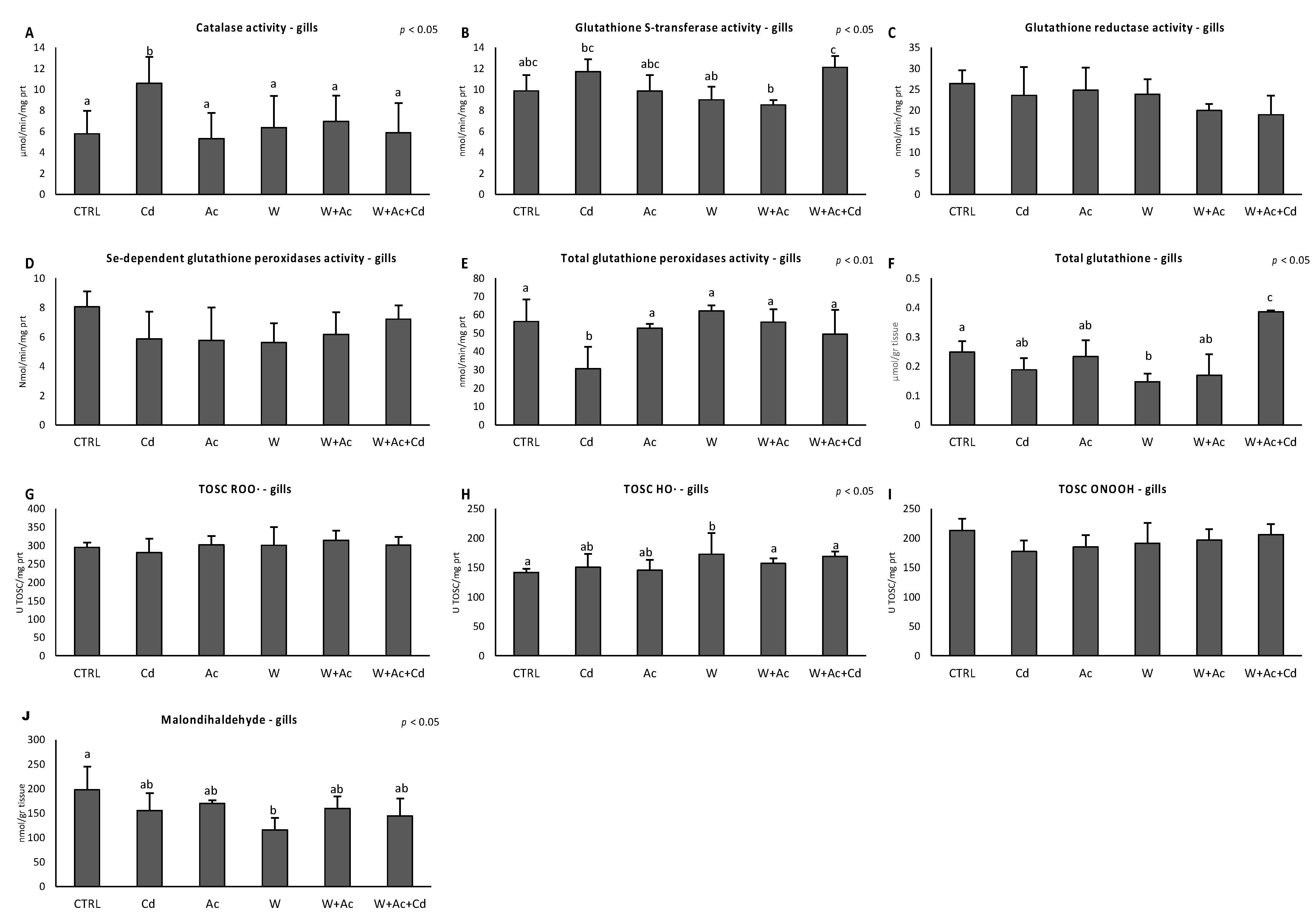 Antioxidants 10 00410 g004 Antioxidants 10 00410 g004