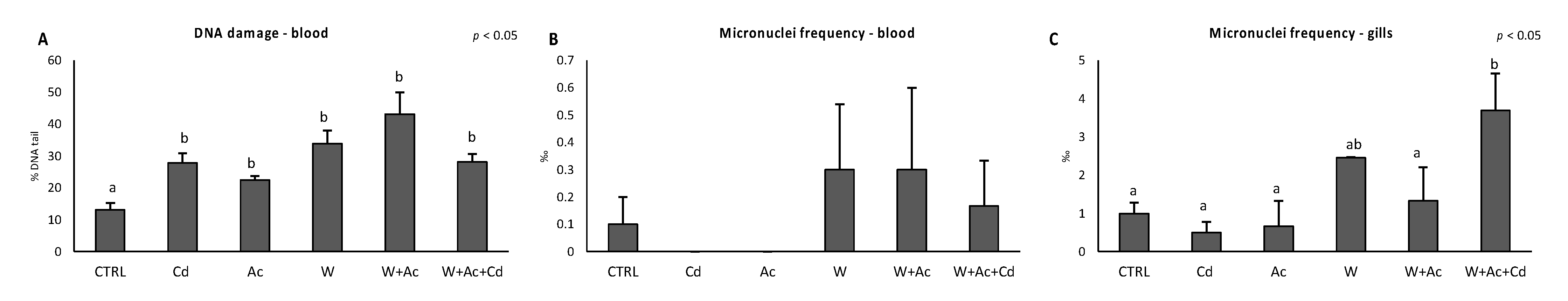 Antioxidants 10 00410 g006 Antioxidants 10 00410 g006