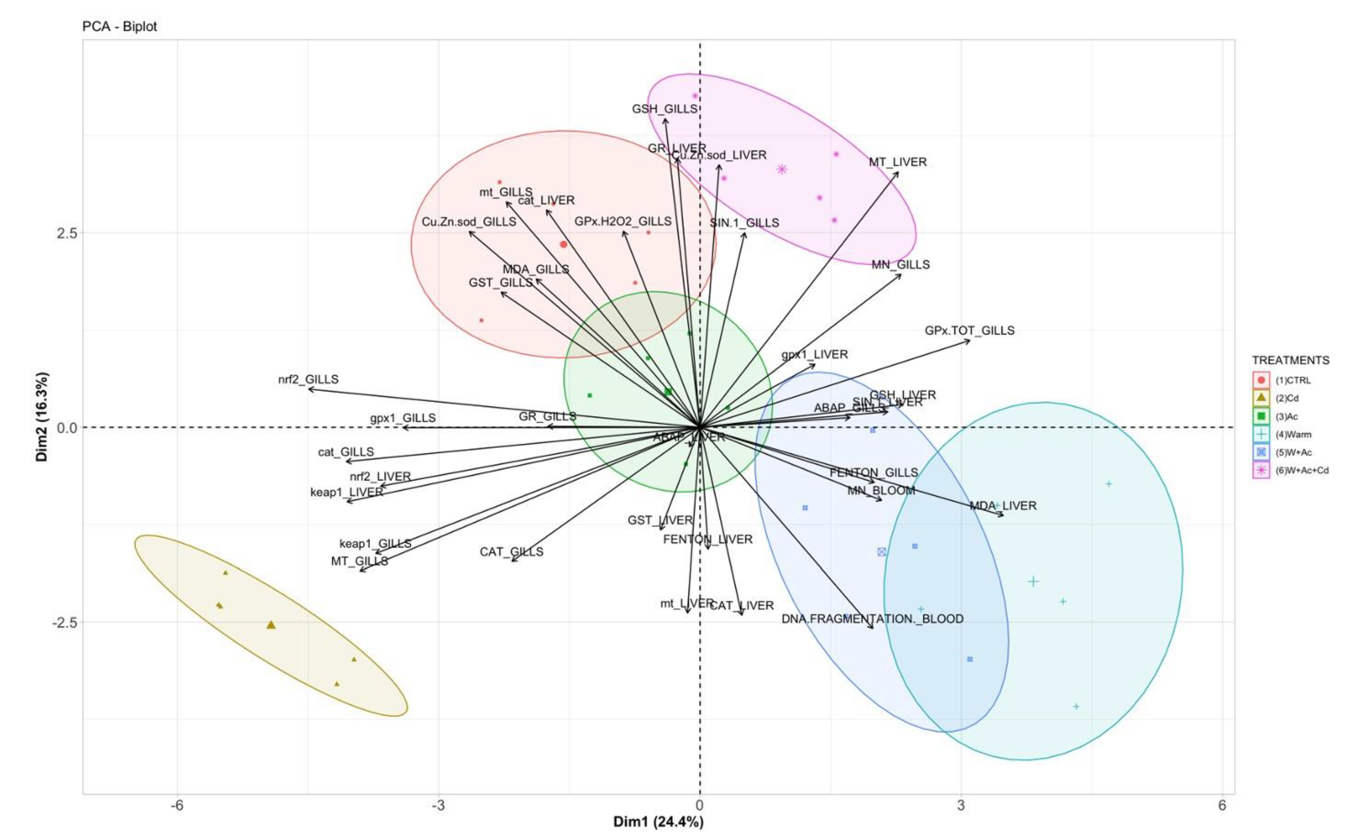 Antioxidants 10 00410 g007 Antioxidants 10 00410 g007