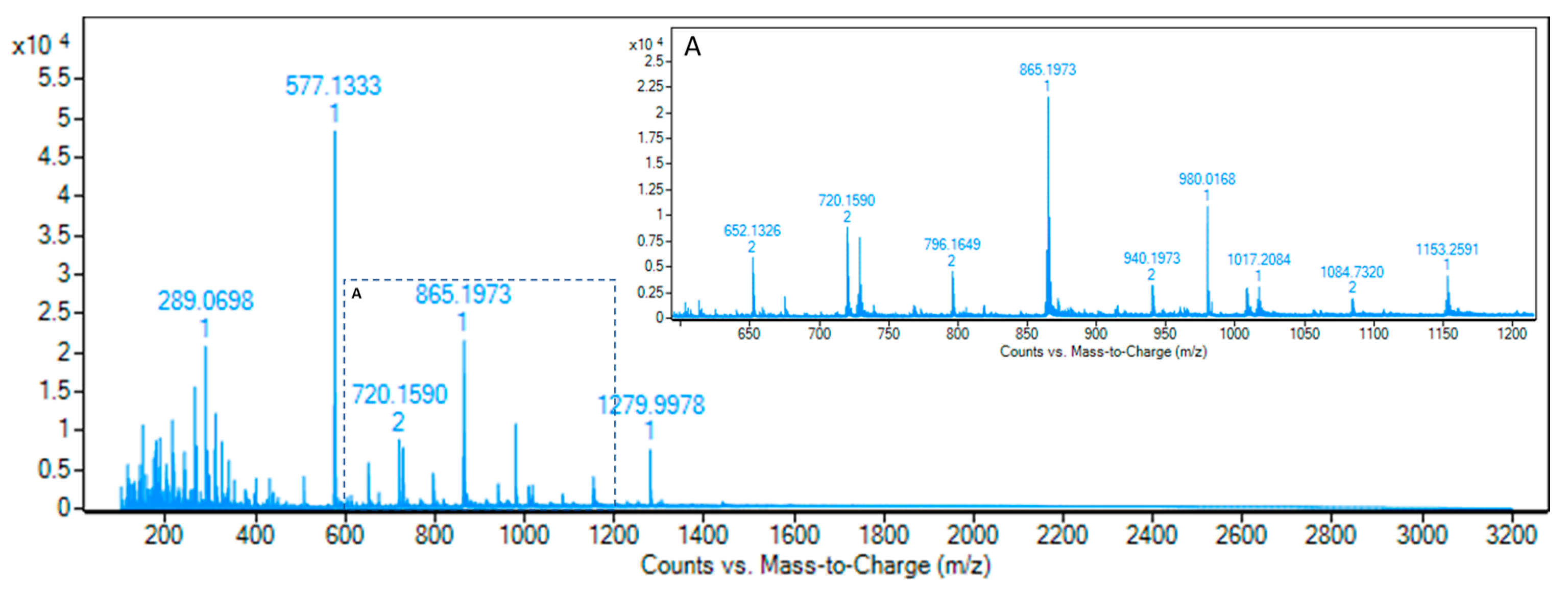 Antioxidants 10 00418 g005