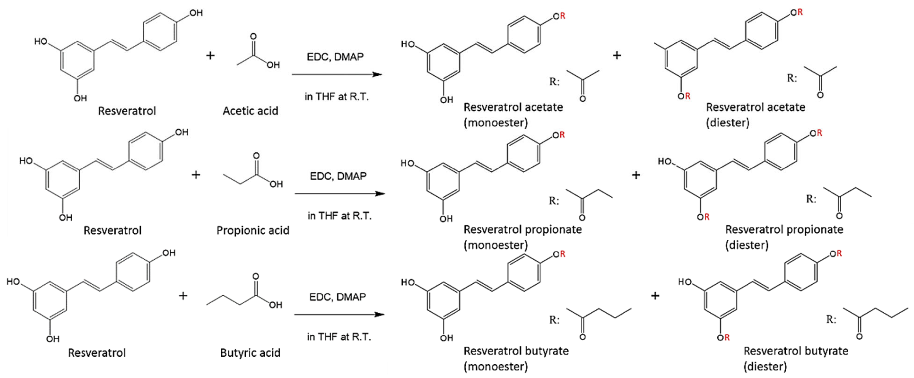 Antioxidants 10 00420 g001 Antioxidants 10 00420 g001