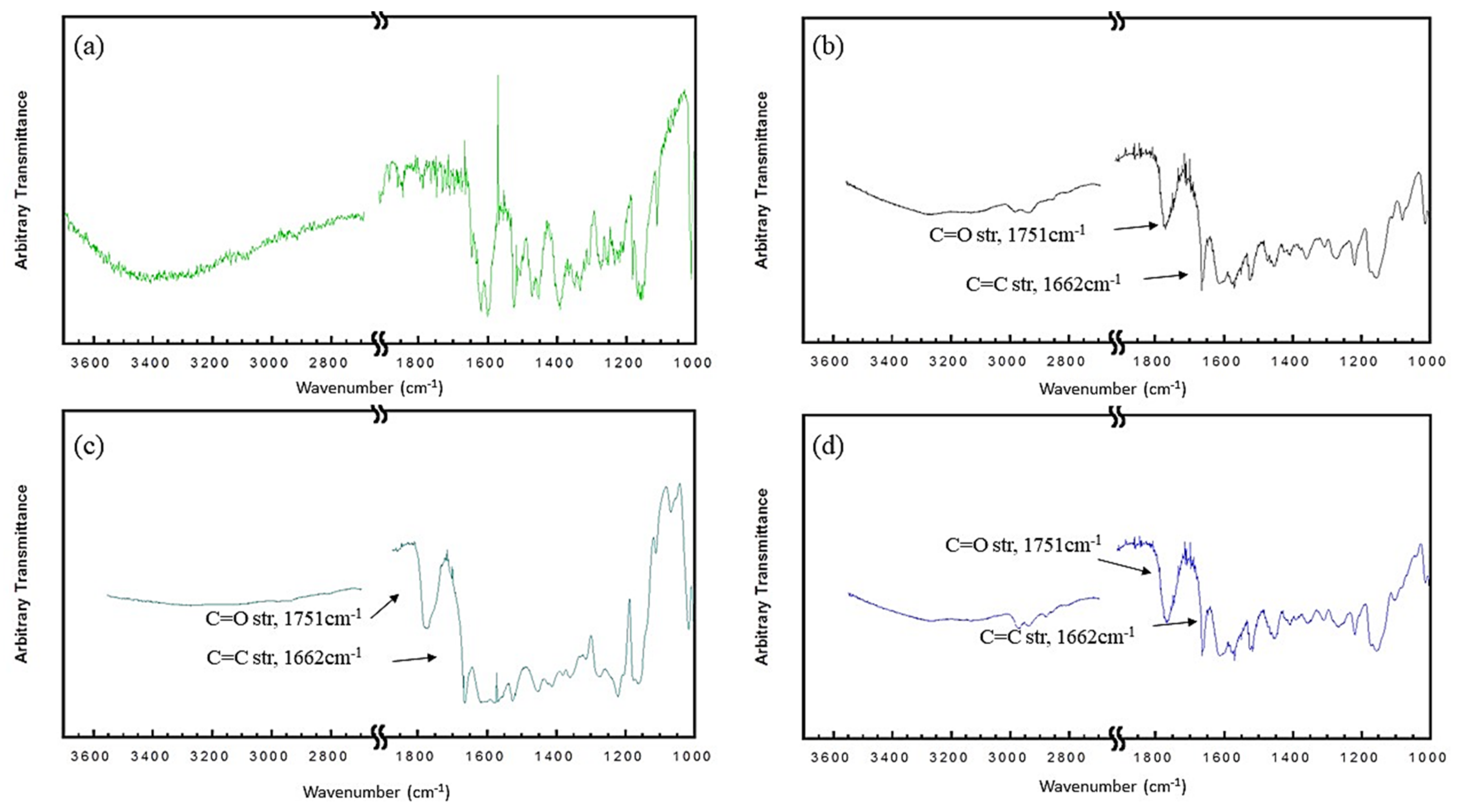 Antioxidants 10 00420 g002 Antioxidants 10 00420 g002