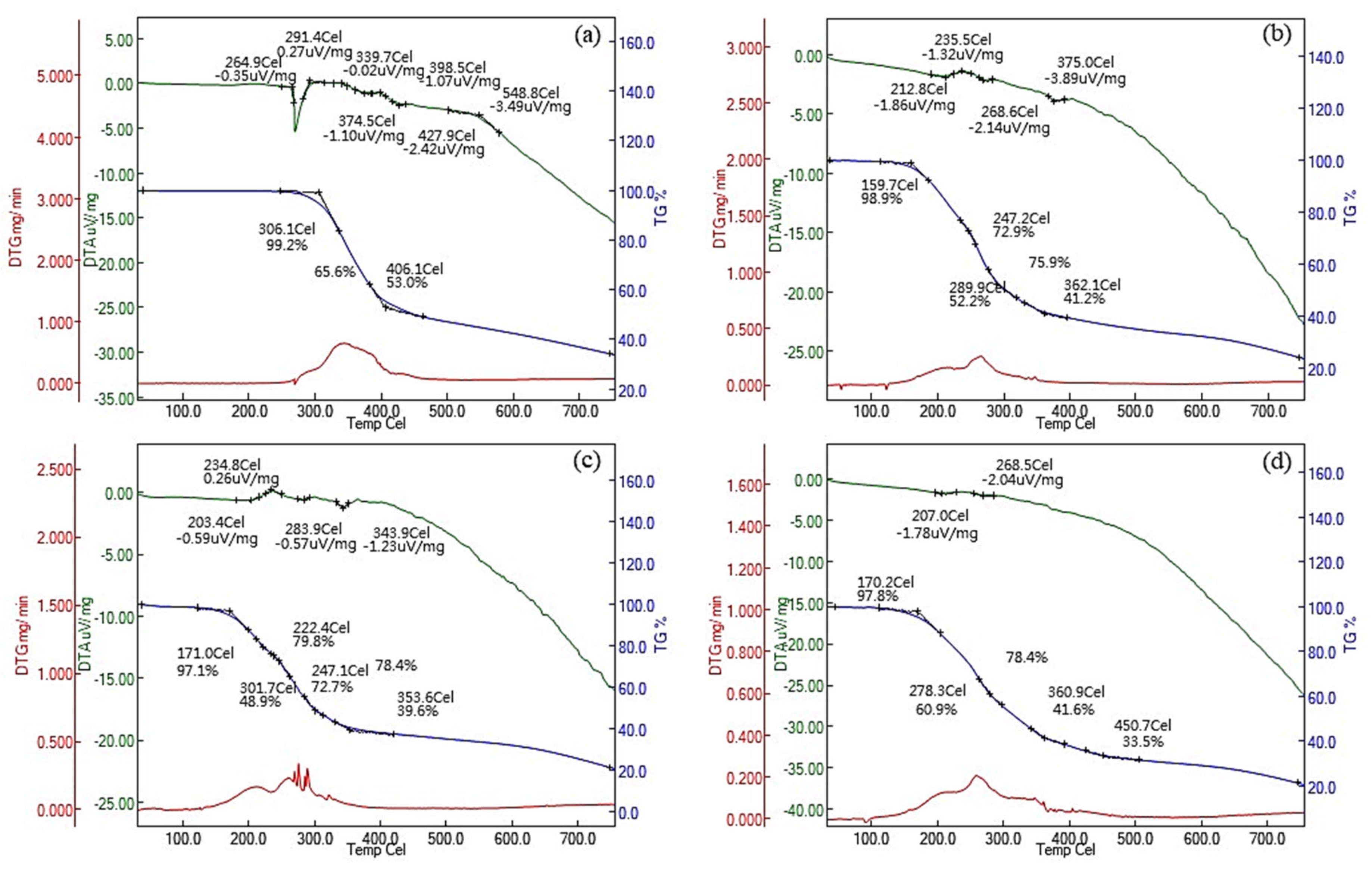 Antioxidants 10 00420 g004 Antioxidants 10 00420 g004