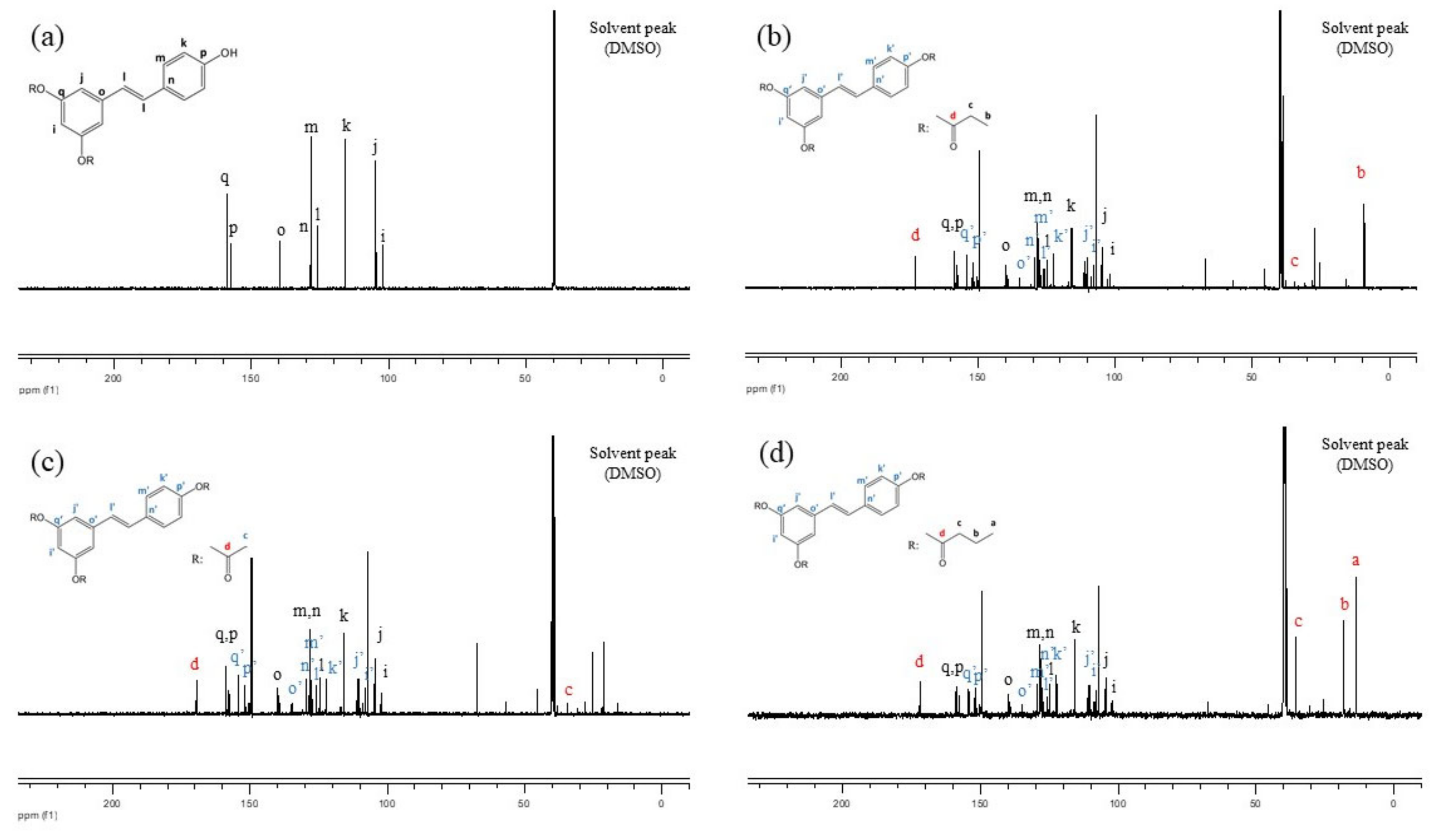 Antioxidants 10 00420 g0a2 Antioxidants 10 00420 g0a2