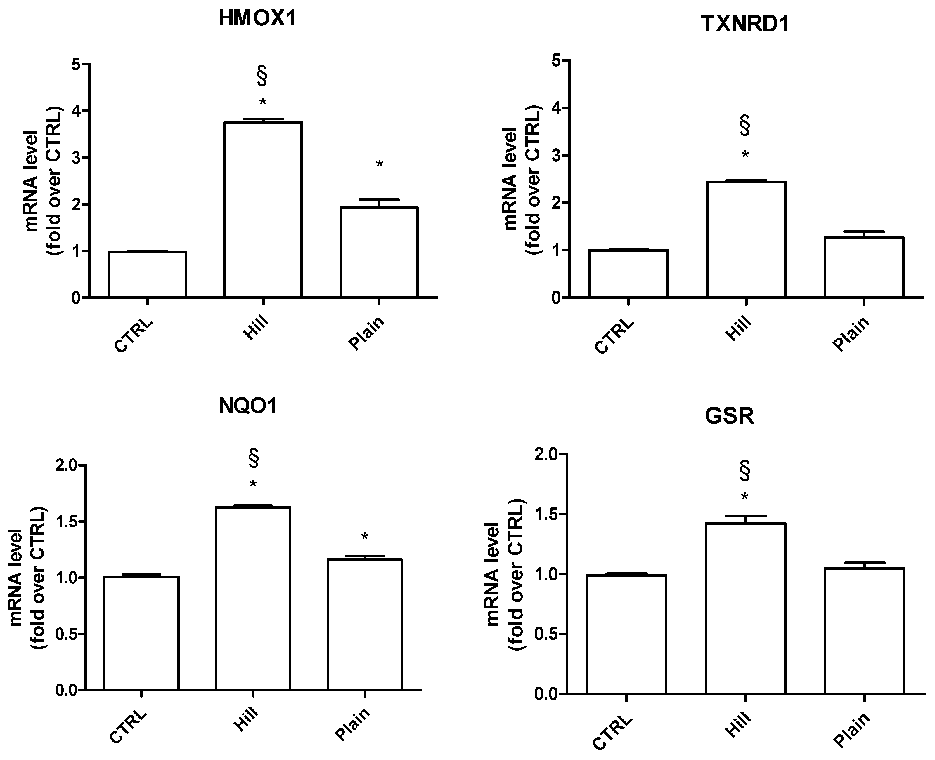 Antioxidants 10 00421 g004 Antioxidants 10 00421 g004