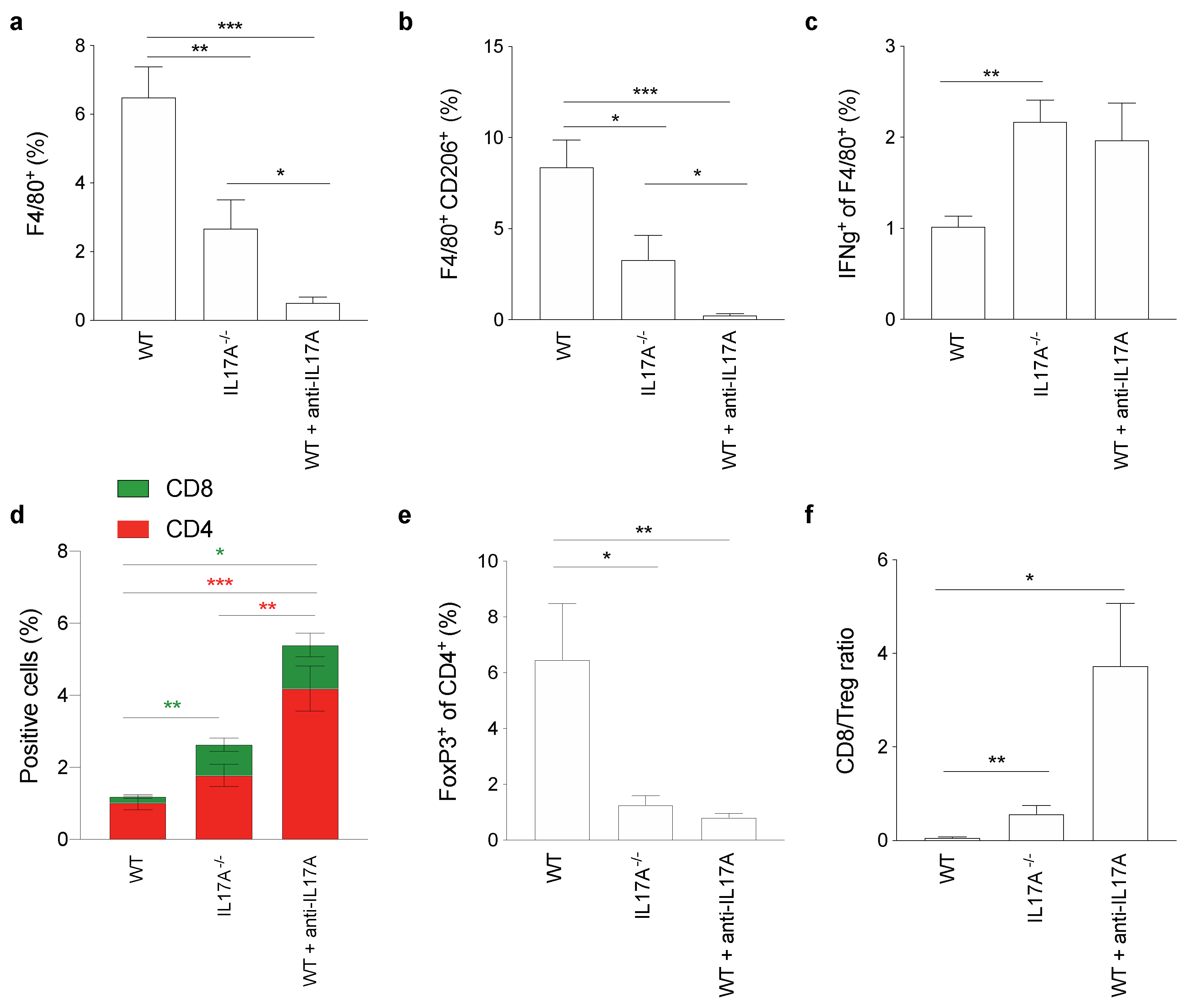 Antioxidants 10 00422 g006 Antioxidants 10 00422 g006