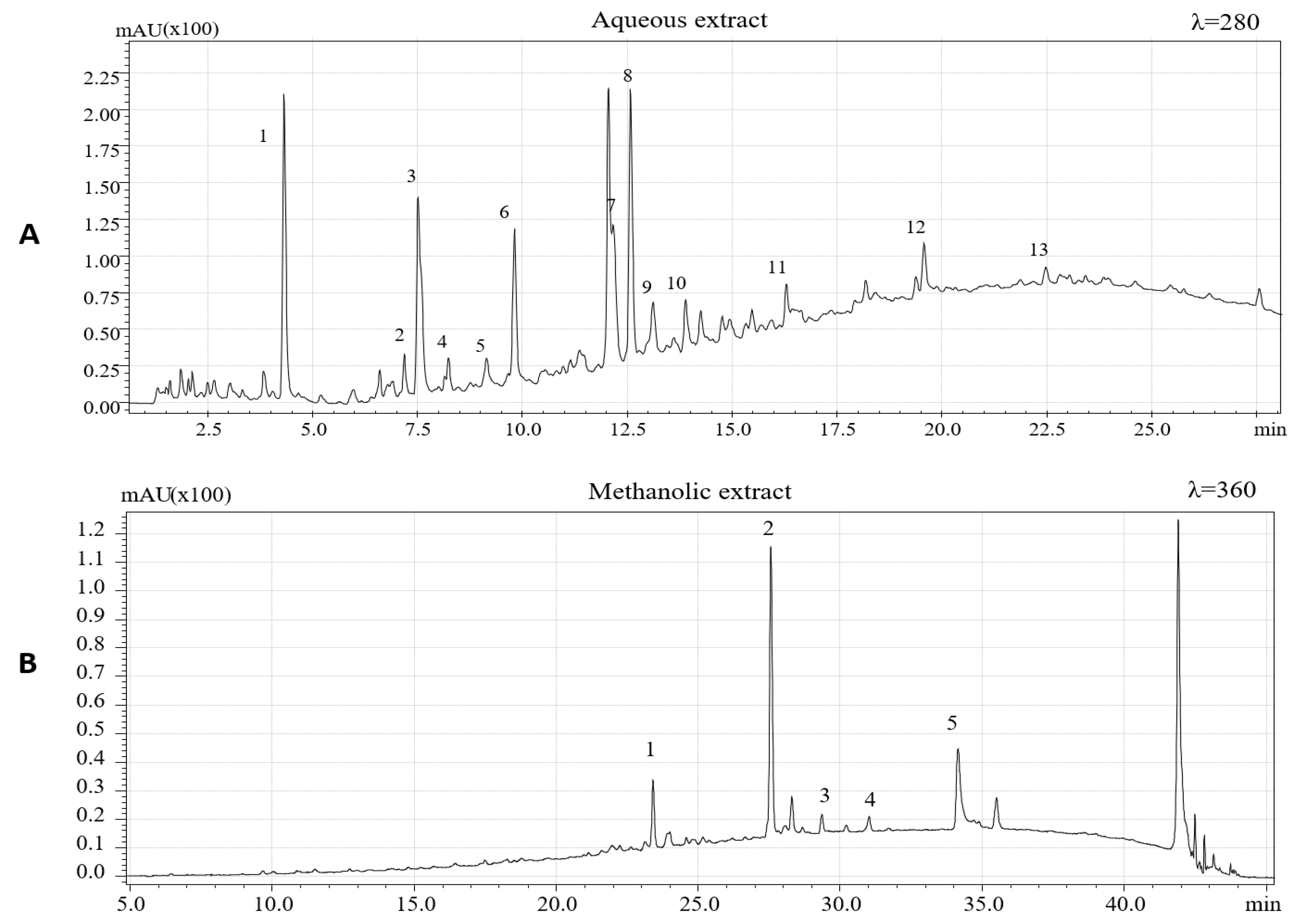 Antioxidants 10 00424 g001 Antioxidants 10 00424 g001