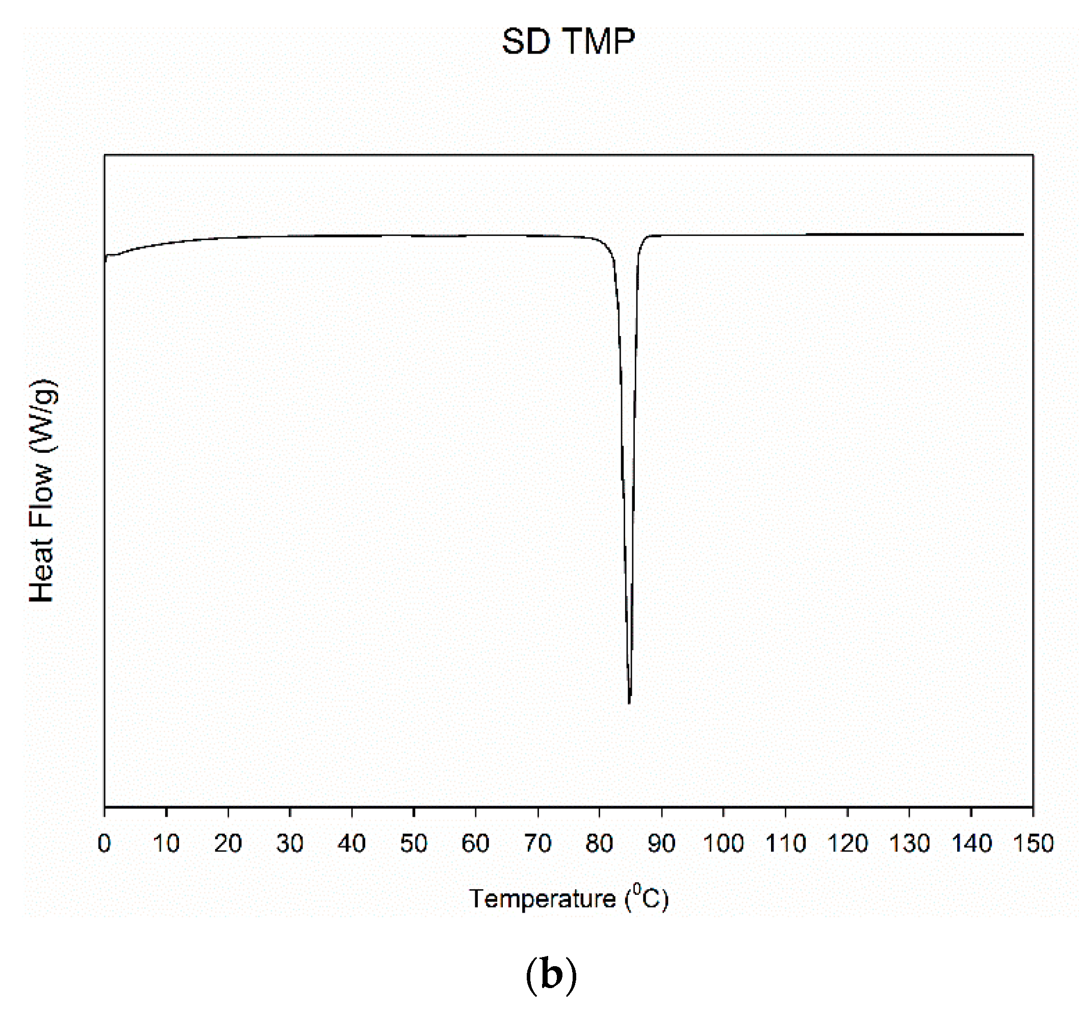 Antioxidants 10 00427 g004b