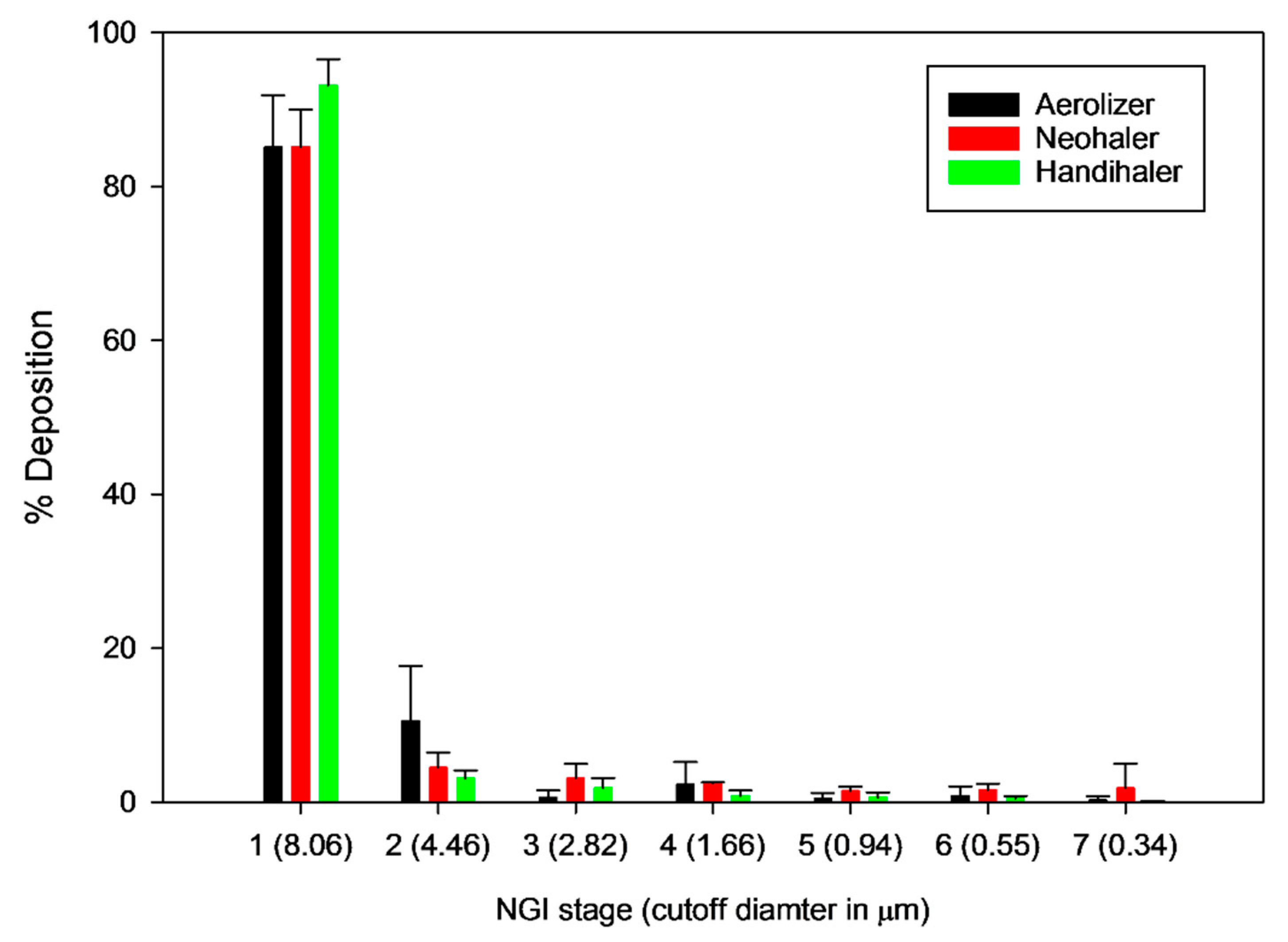 Antioxidants 10 00427 g007