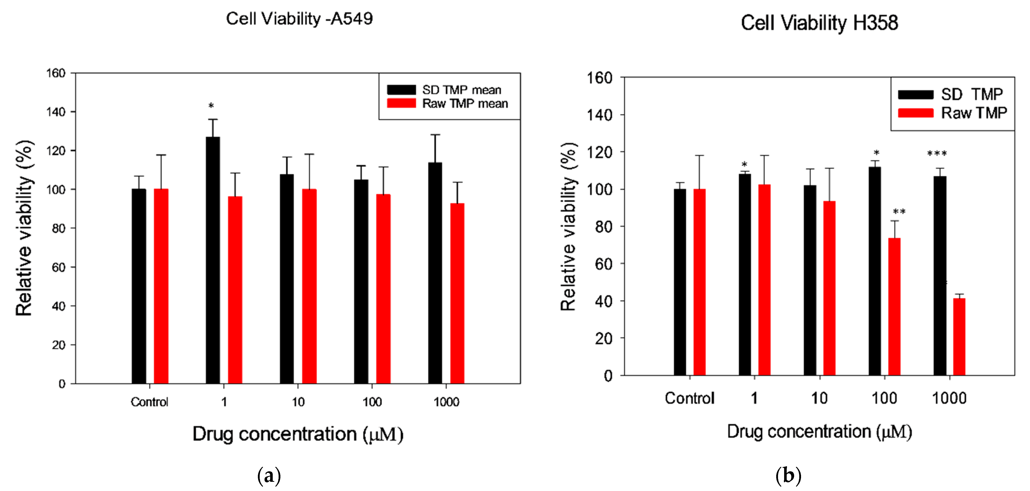 Antioxidants 10 00427 g008