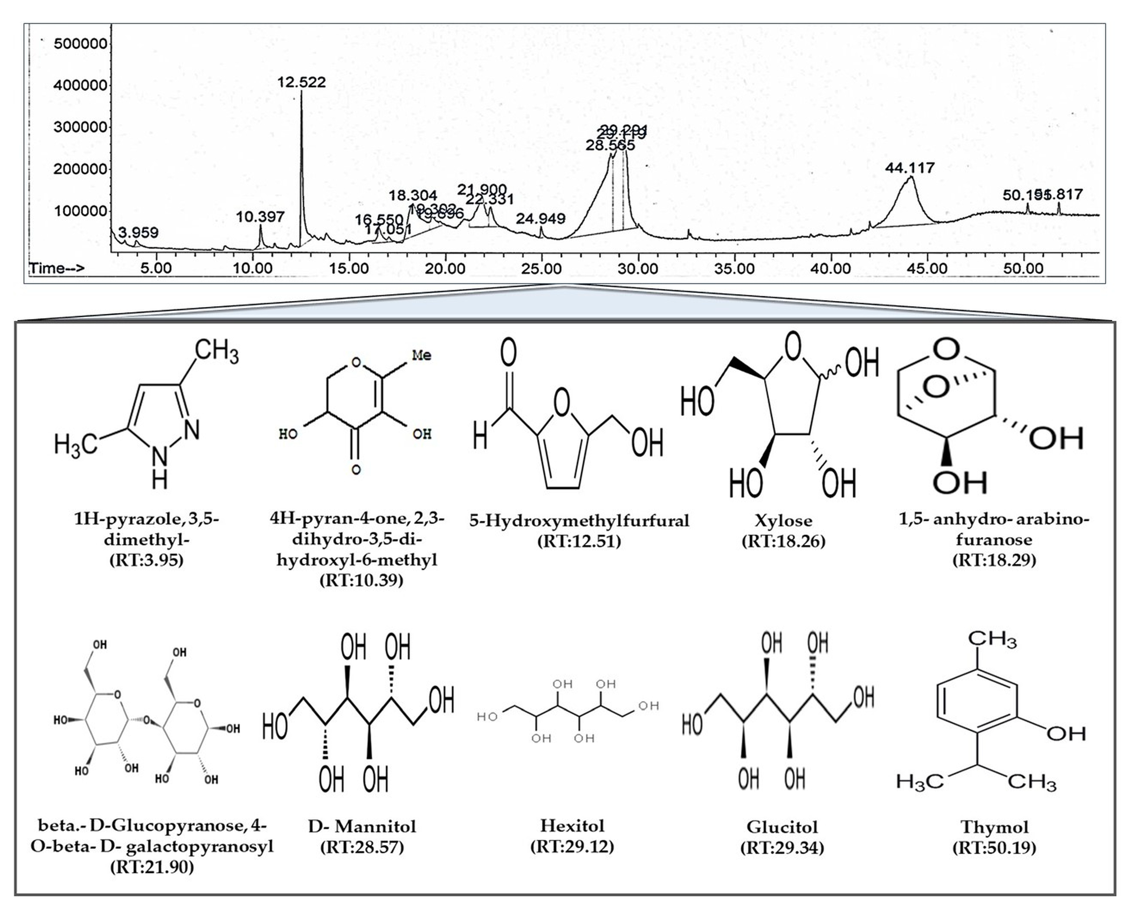 Antioxidants 10 00439 g002 Antioxidants 10 00439 g002