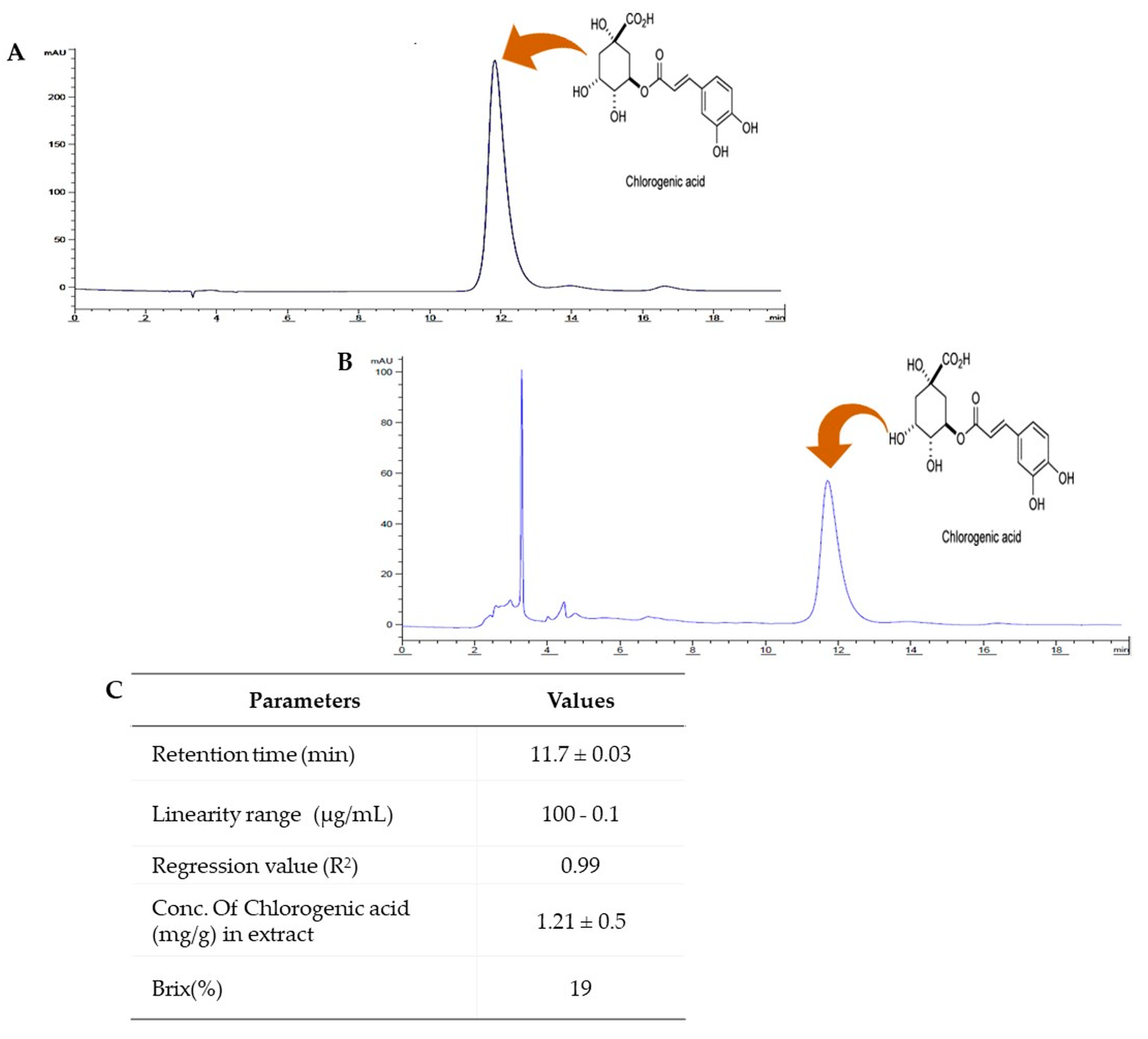 Antioxidants 10 00439 g003 Antioxidants 10 00439 g003