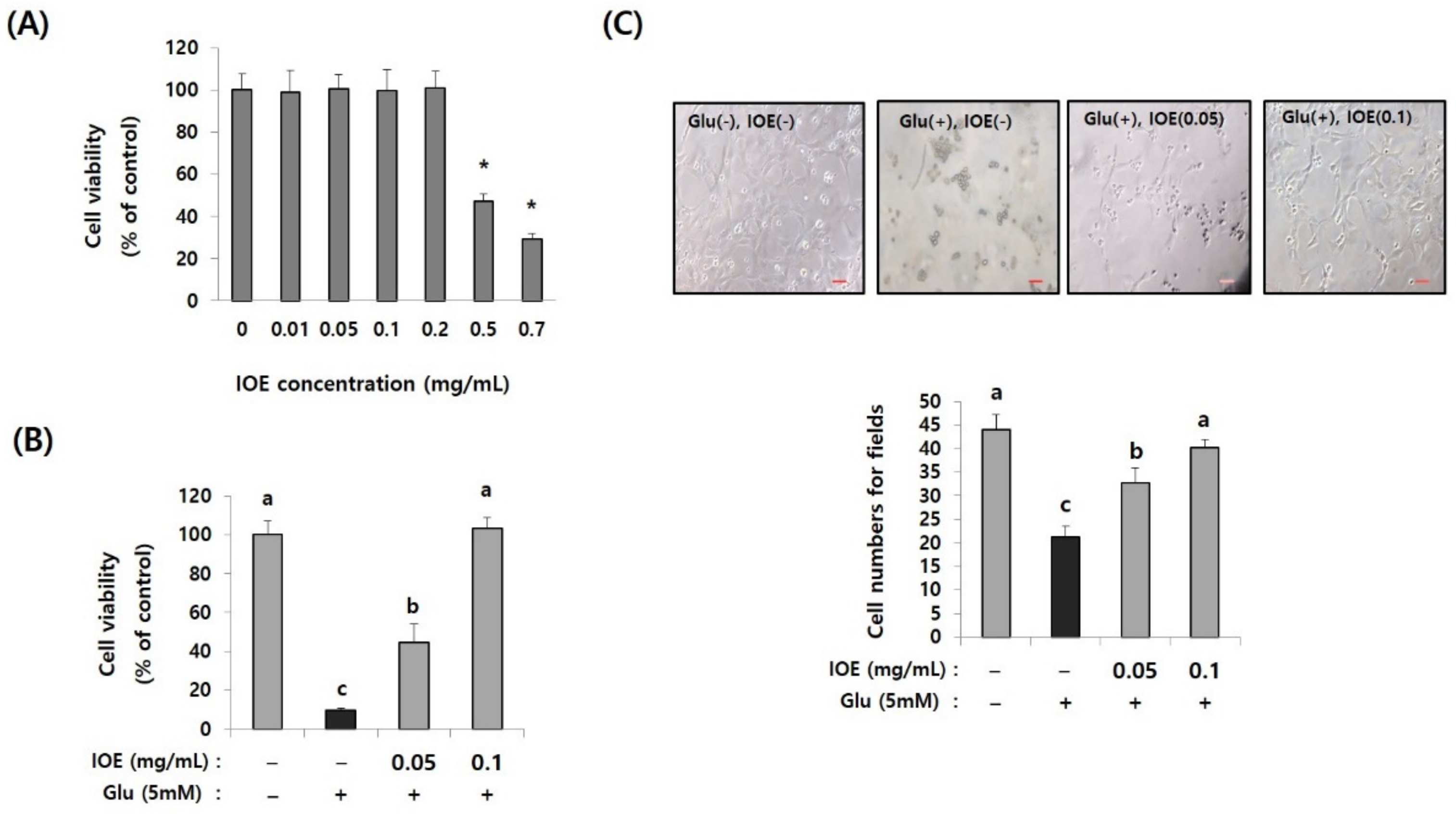 Antioxidants 10 00440 g007