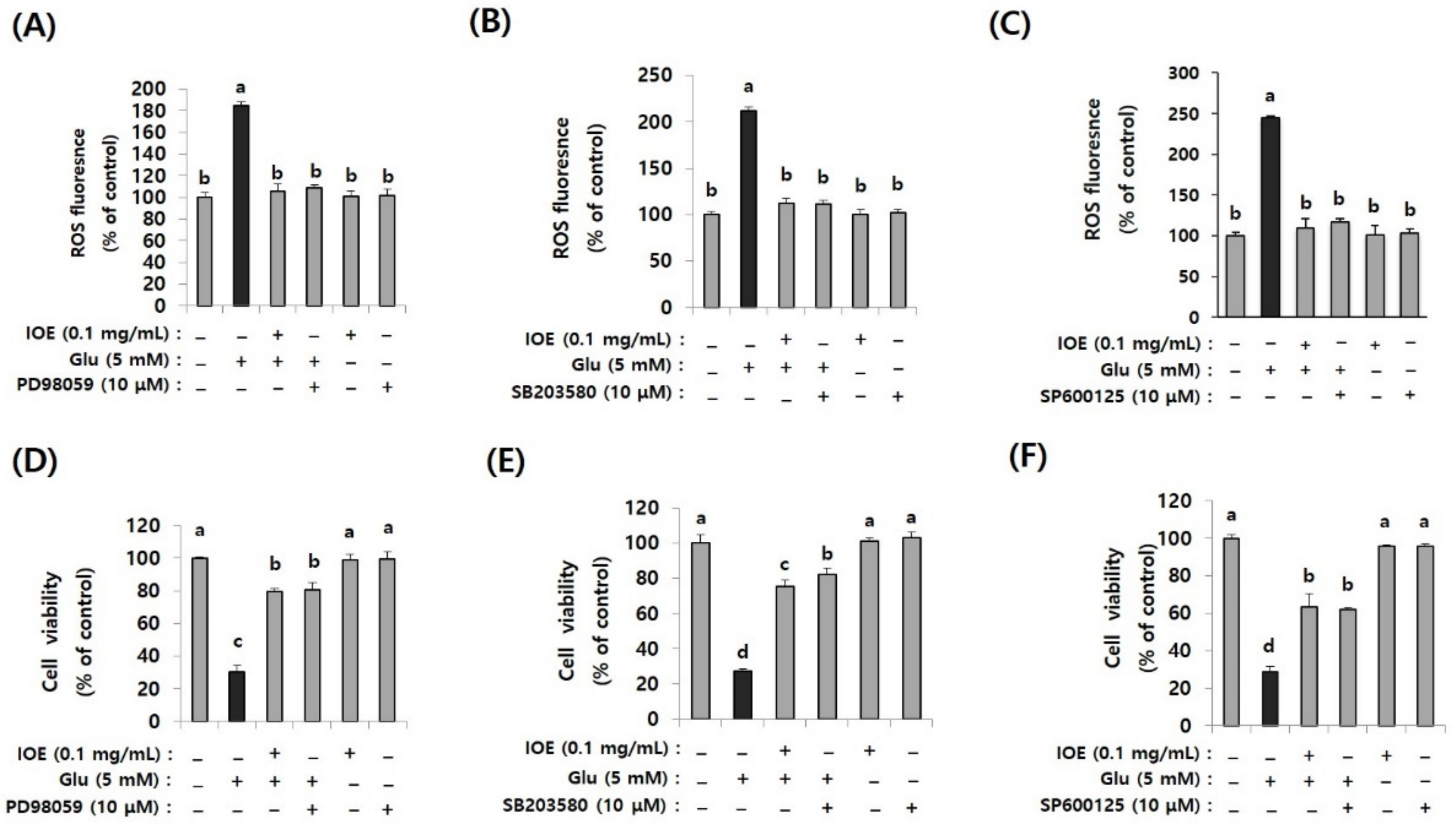 Antioxidants 10 00440 g011