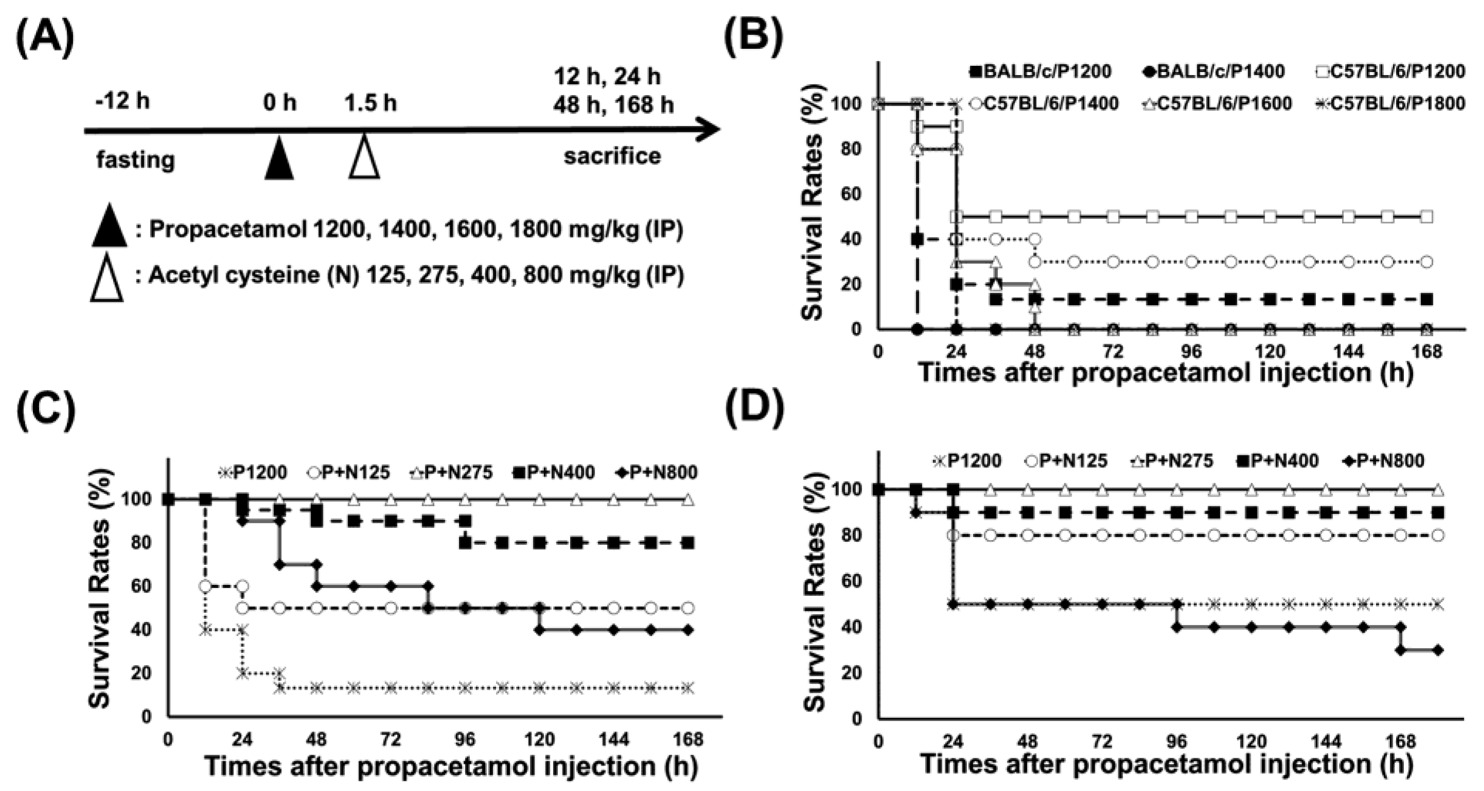 Antioxidants 10 00442 g001 Antioxidants 10 00442 g001