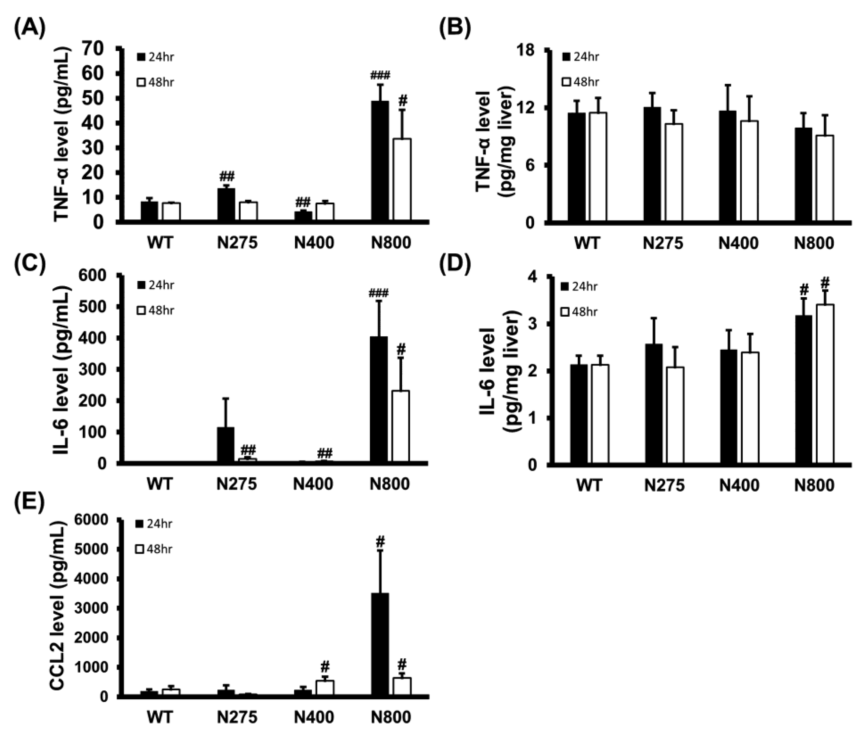 Antioxidants 10 00442 g007 Antioxidants 10 00442 g007