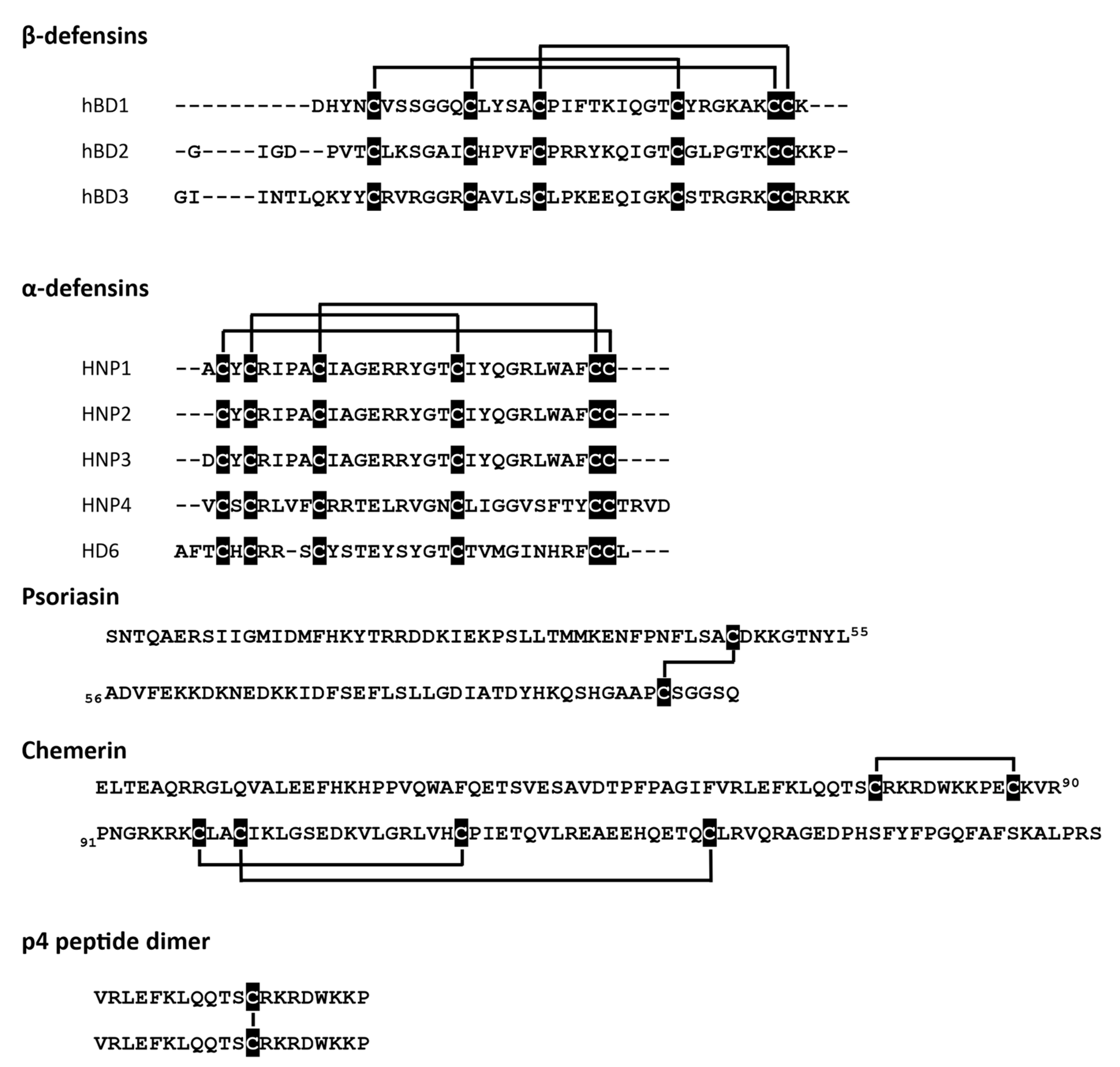 Antioxidants 10 00446 g001 Antioxidants 10 00446 g001