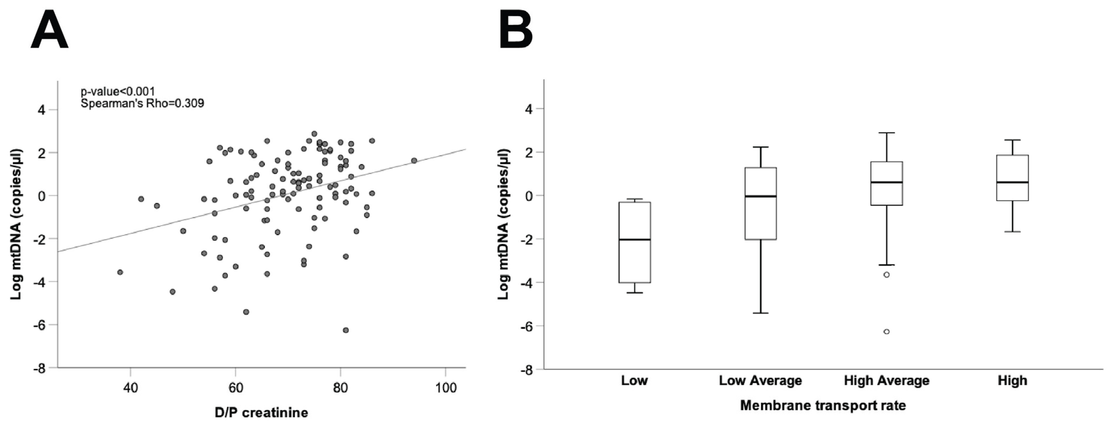 Antioxidants 10 00447 g005 Antioxidants 10 00447 g005