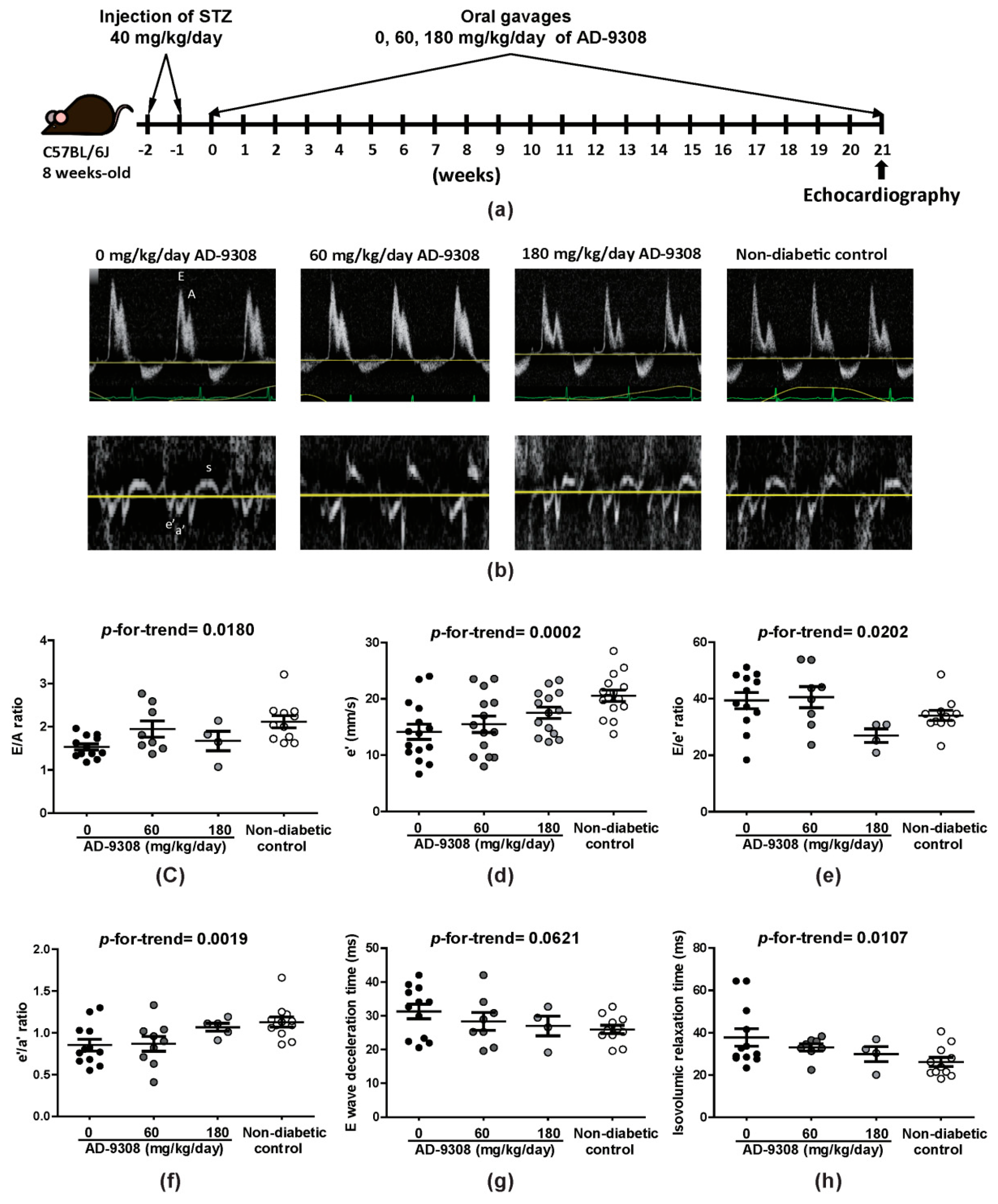 Antioxidants 10 00450 g001 Antioxidants 10 00450 g001