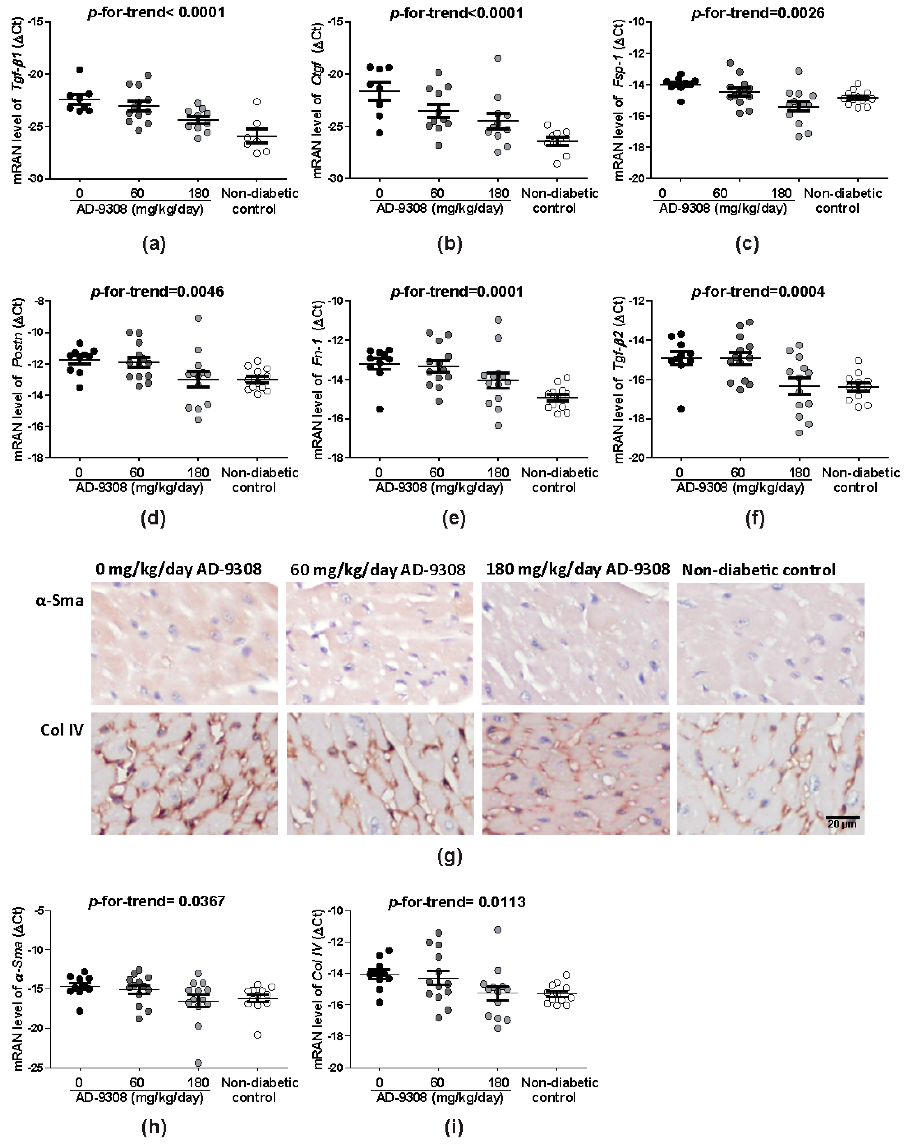 Antioxidants 10 00450 g005 Antioxidants 10 00450 g005