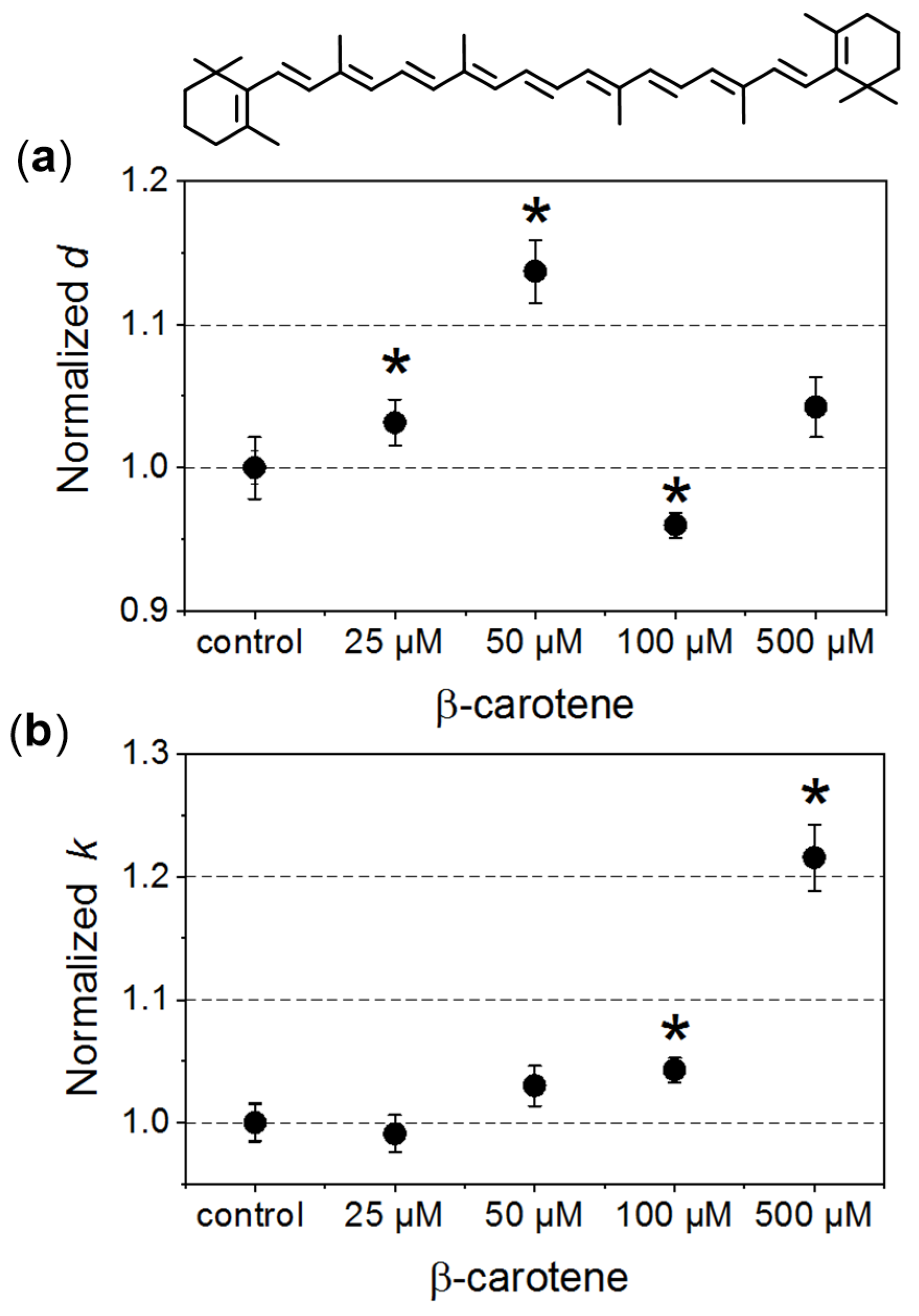 Antioxidants 10 00451 g001