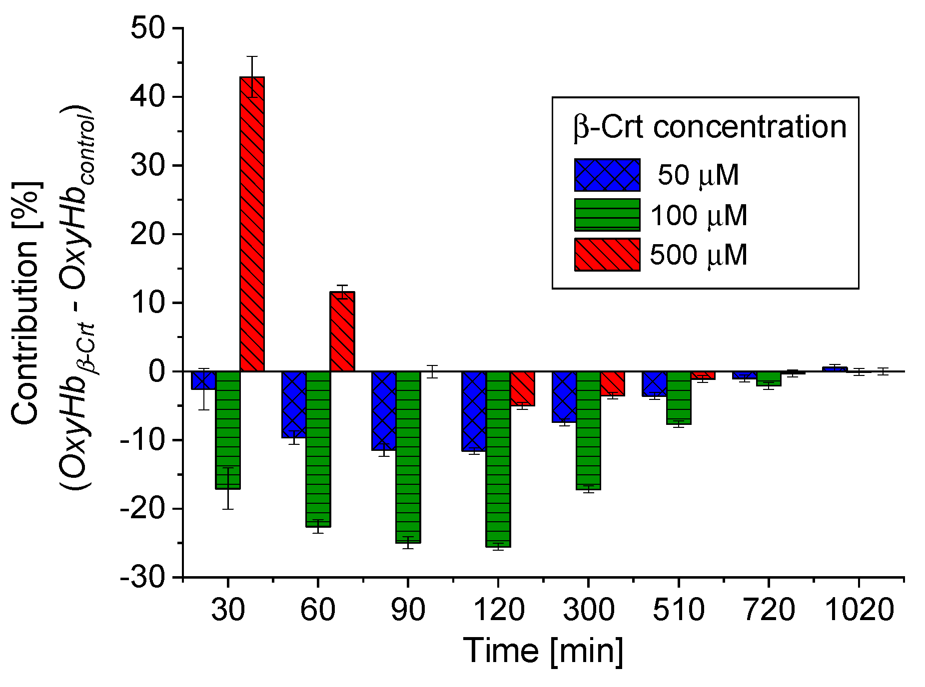 Antioxidants 10 00451 g004