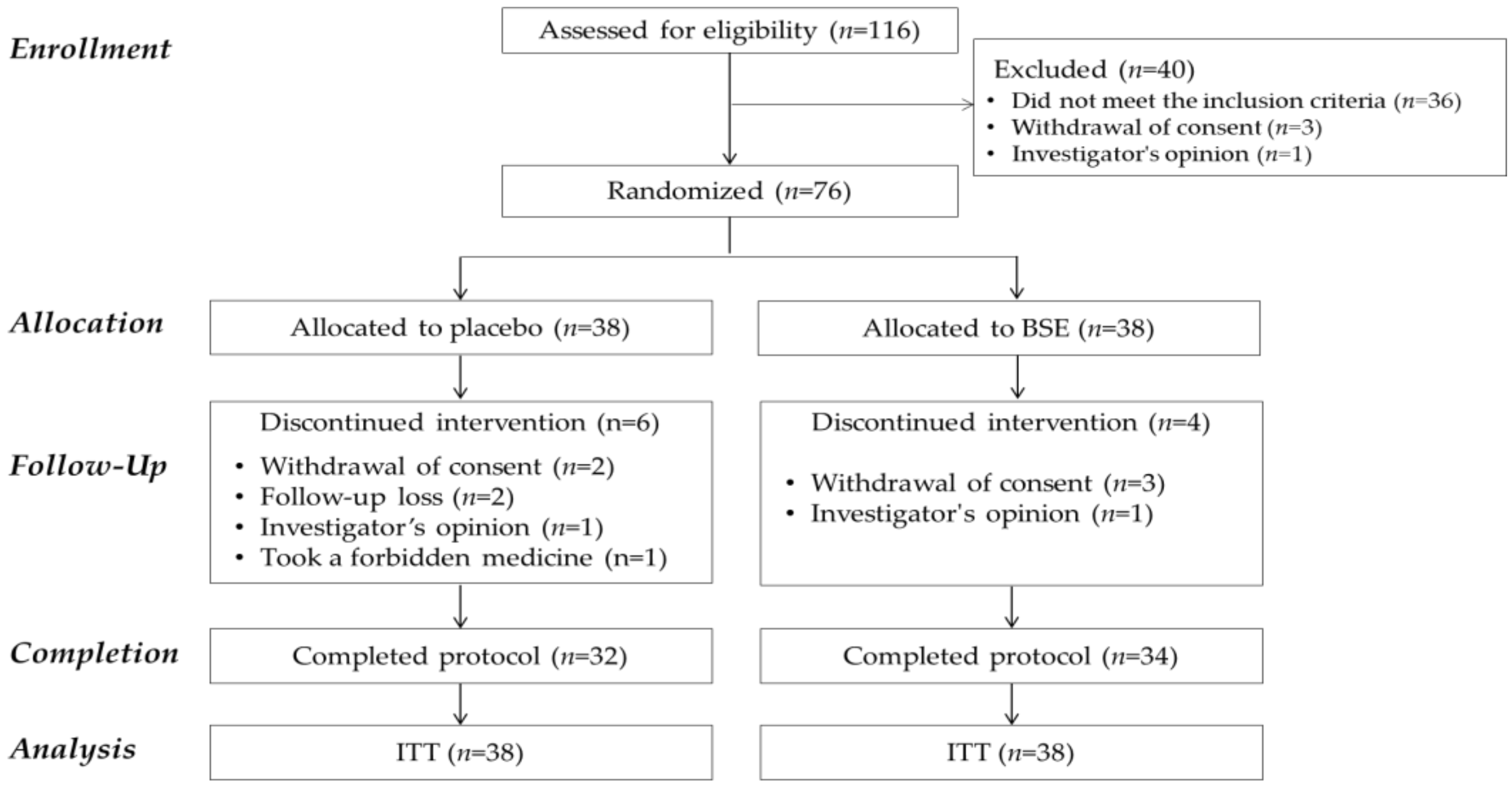 Antioxidants 10 00459 g002
